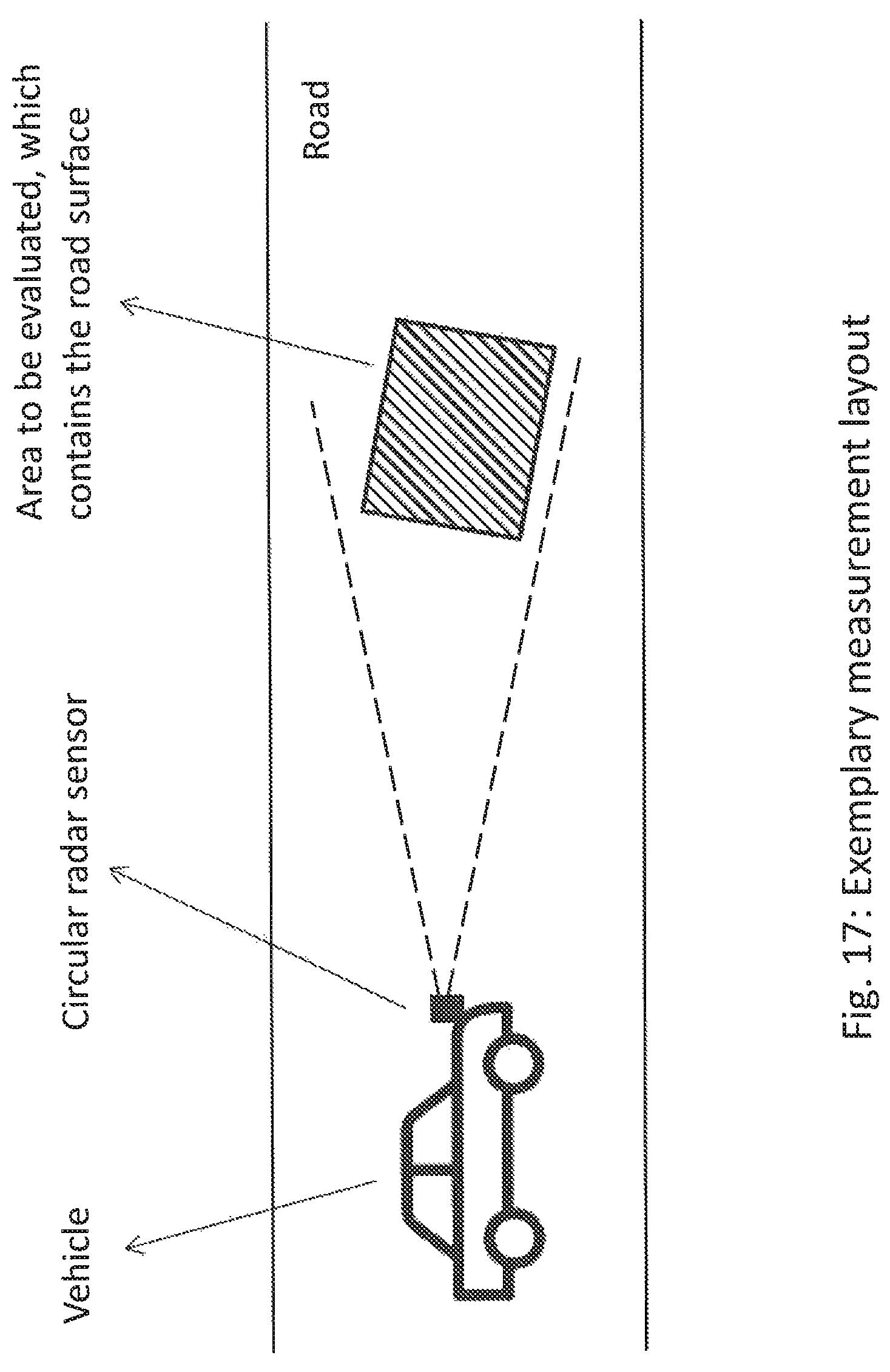 Patent US12320915 Figure 17 – Method for object classification using polarimetric radar data and device suitable therefor