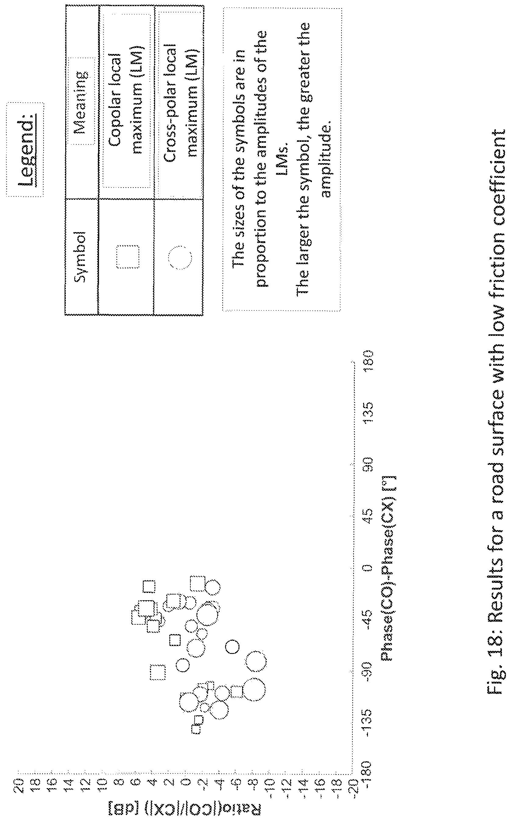 Patent US12320915 Figure 18 – Method for object classification using polarimetric radar data and device suitable therefor