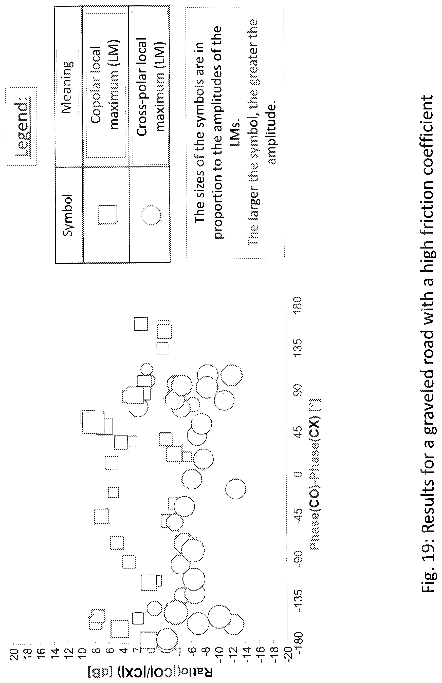 Patent US12320915 Figure 19 – Method for object classification using polarimetric radar data and device suitable therefor