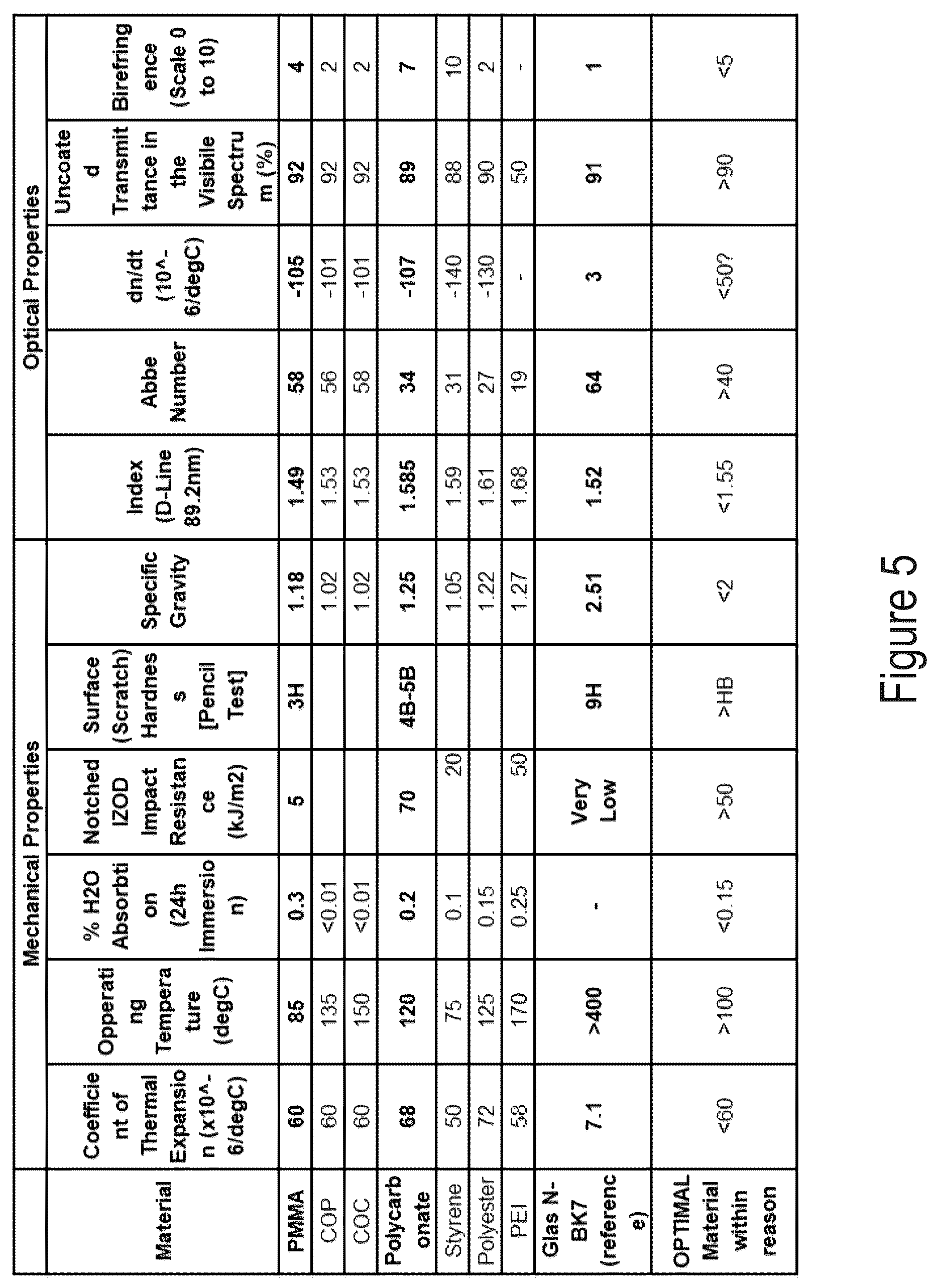 Patent US12320916 Figure 7 – Static dome assembly for LiDAR systems