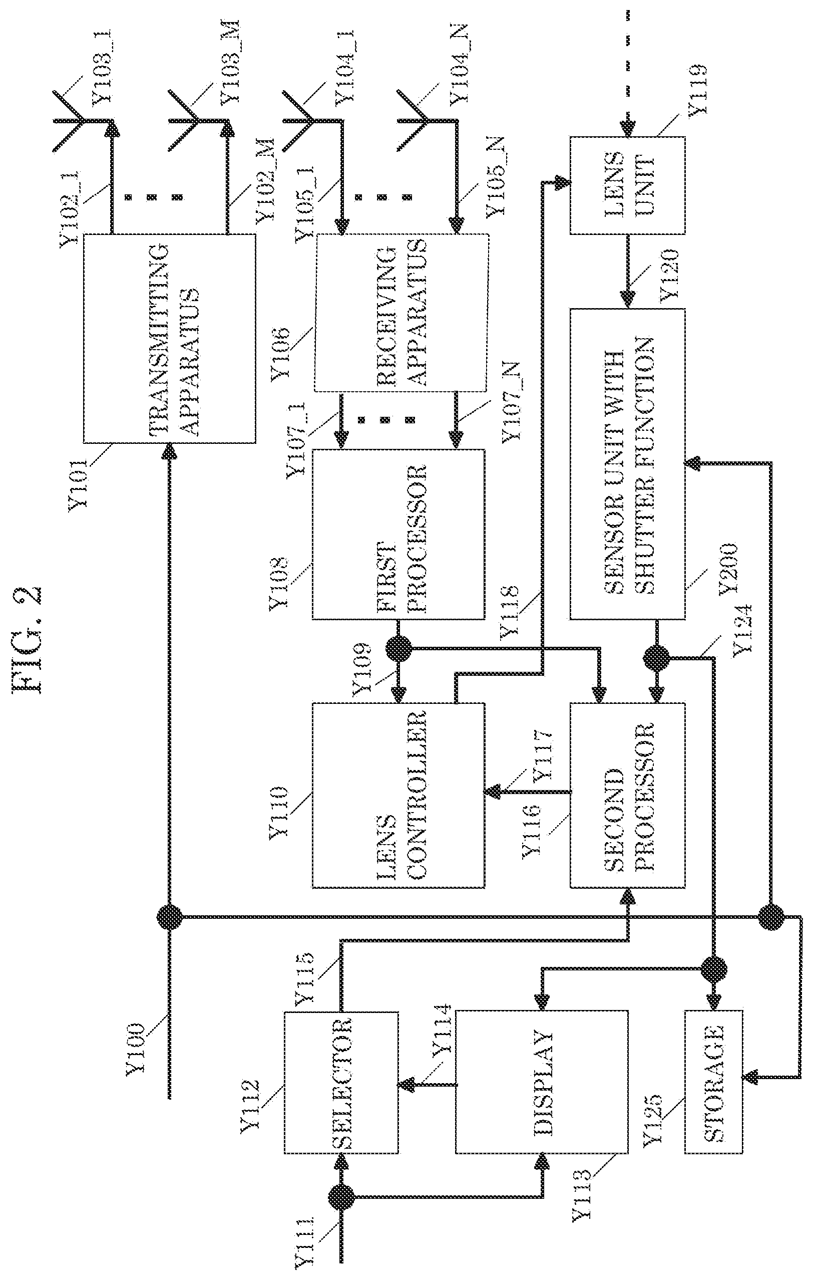 Patent US12320917 Figure 2 – Transmitting apparatus, control system, and transmitting method