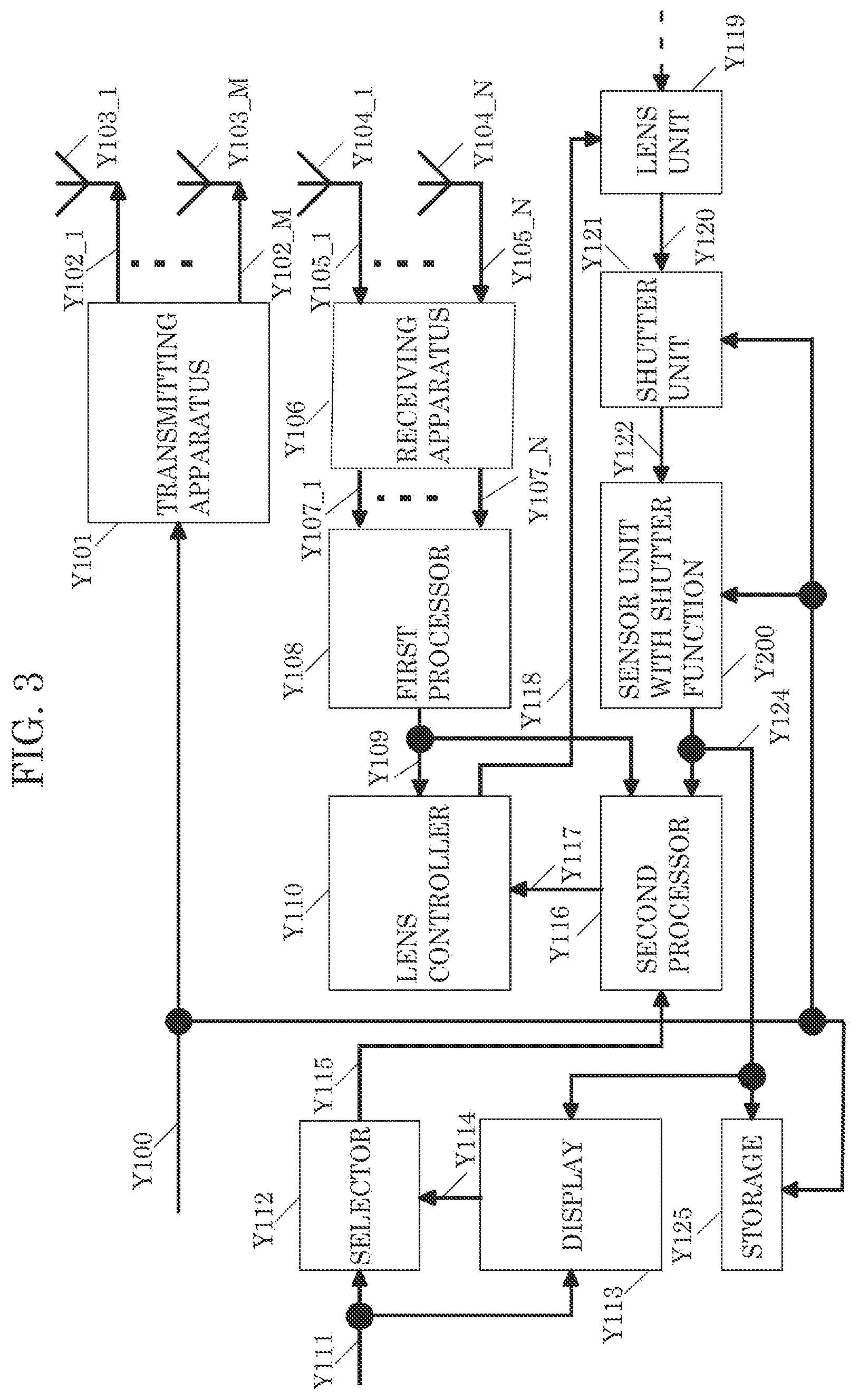 Patent US12320917 Figure 3 – Transmitting apparatus, control system, and transmitting method