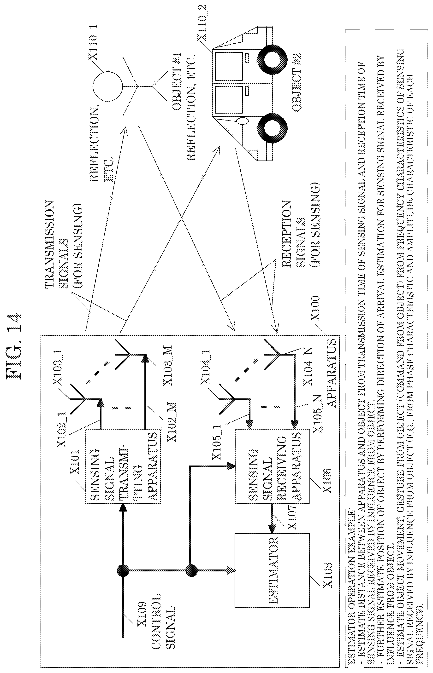 Patent US12320917 Figure 14 – Transmitting apparatus, control system, and transmitting method