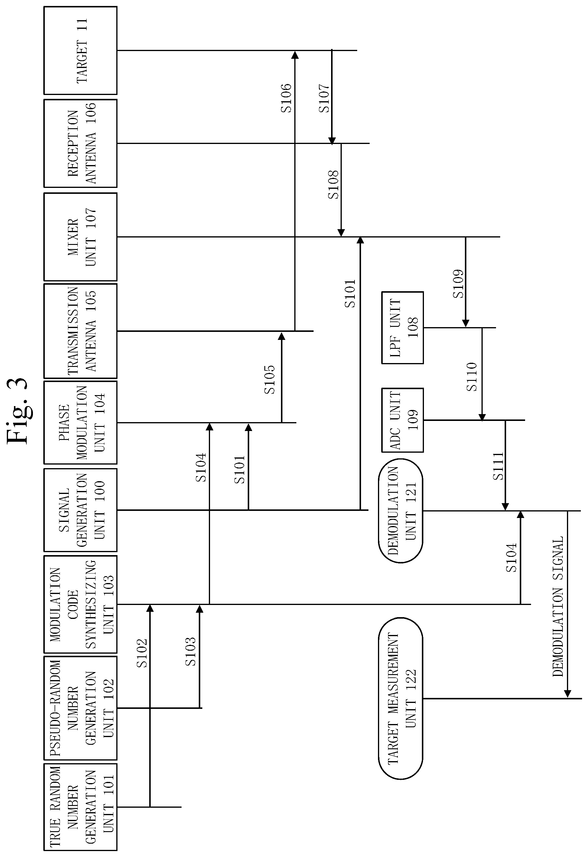 Patent US12320919 Figure 3 – Radar device and non-transitory computer-readable recording medium