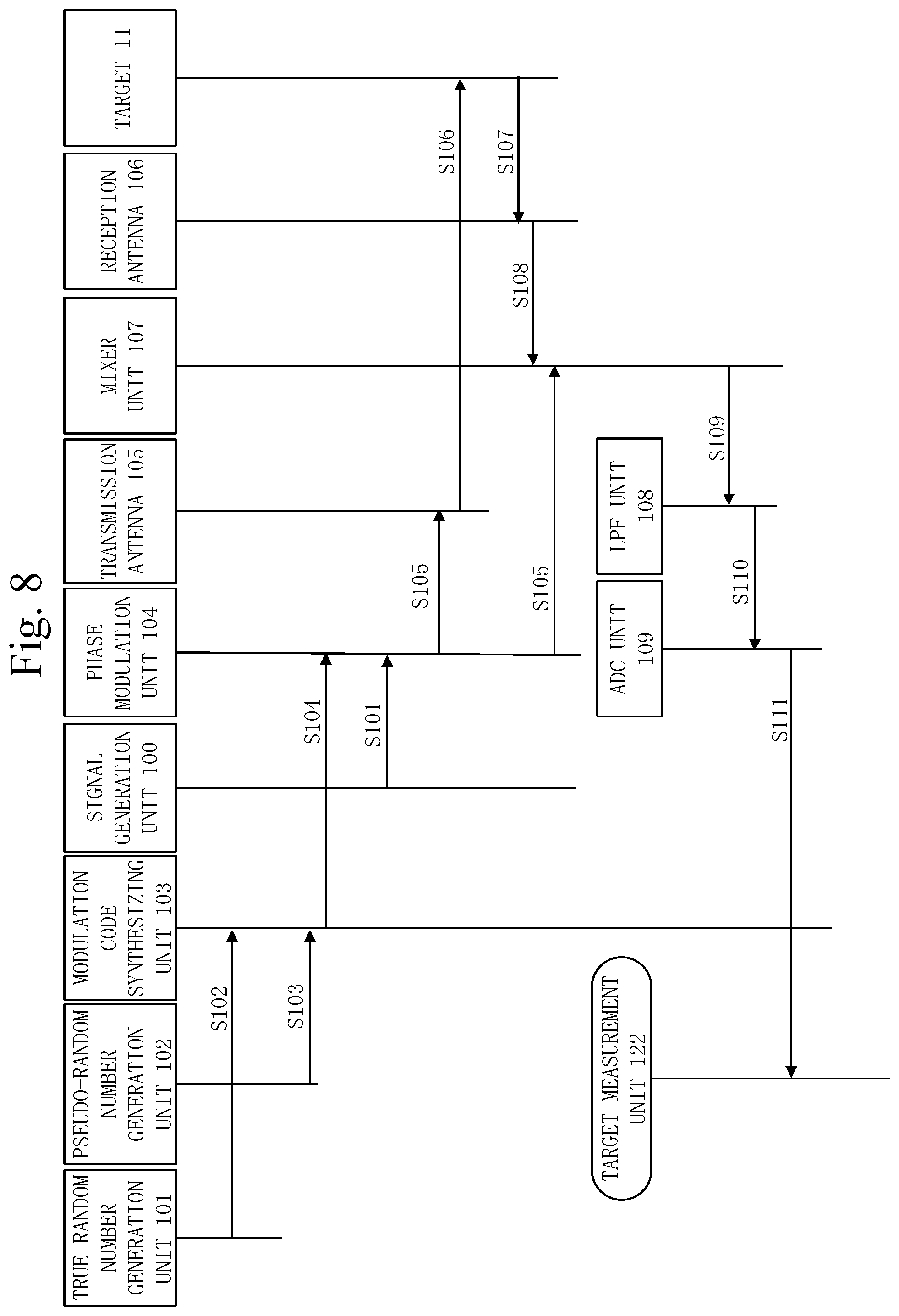 Patent US12320919 Figure 8 – Radar device and non-transitory computer-readable recording medium