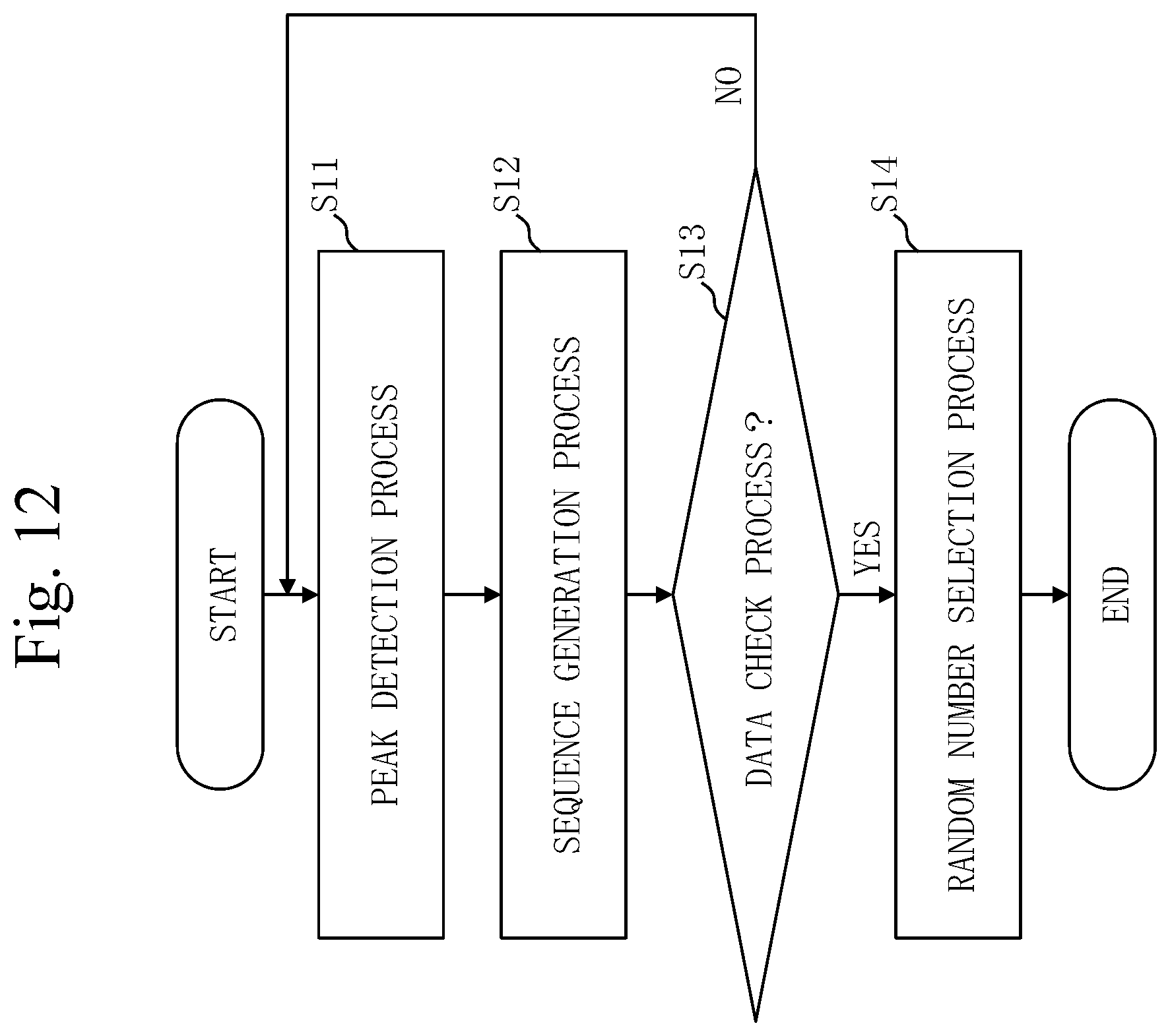 Patent US12320919 Figure 12 – Radar device and non-transitory computer-readable recording medium