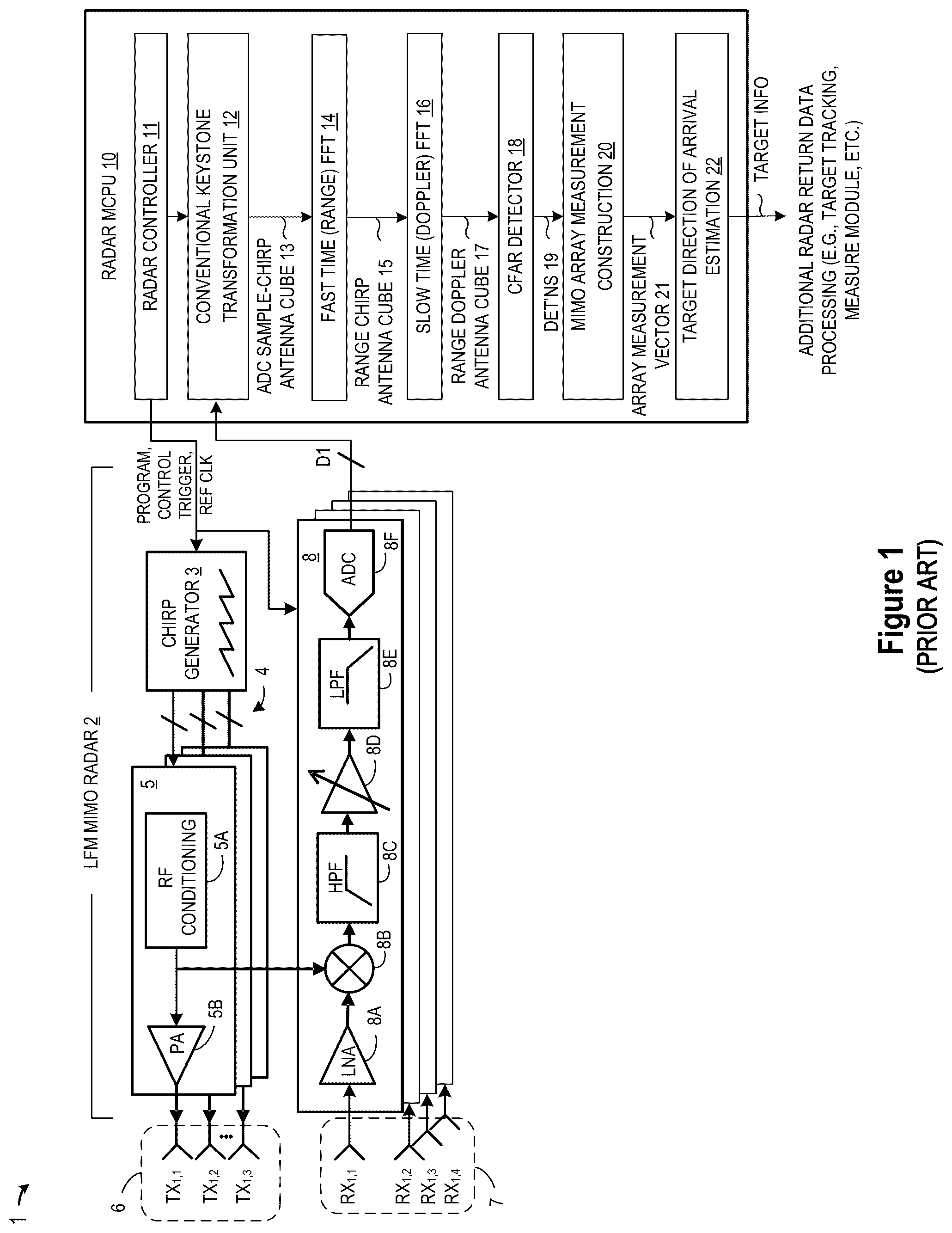Patent US12320920 Figure 1 – Automotive radar with range migration mitigation capability