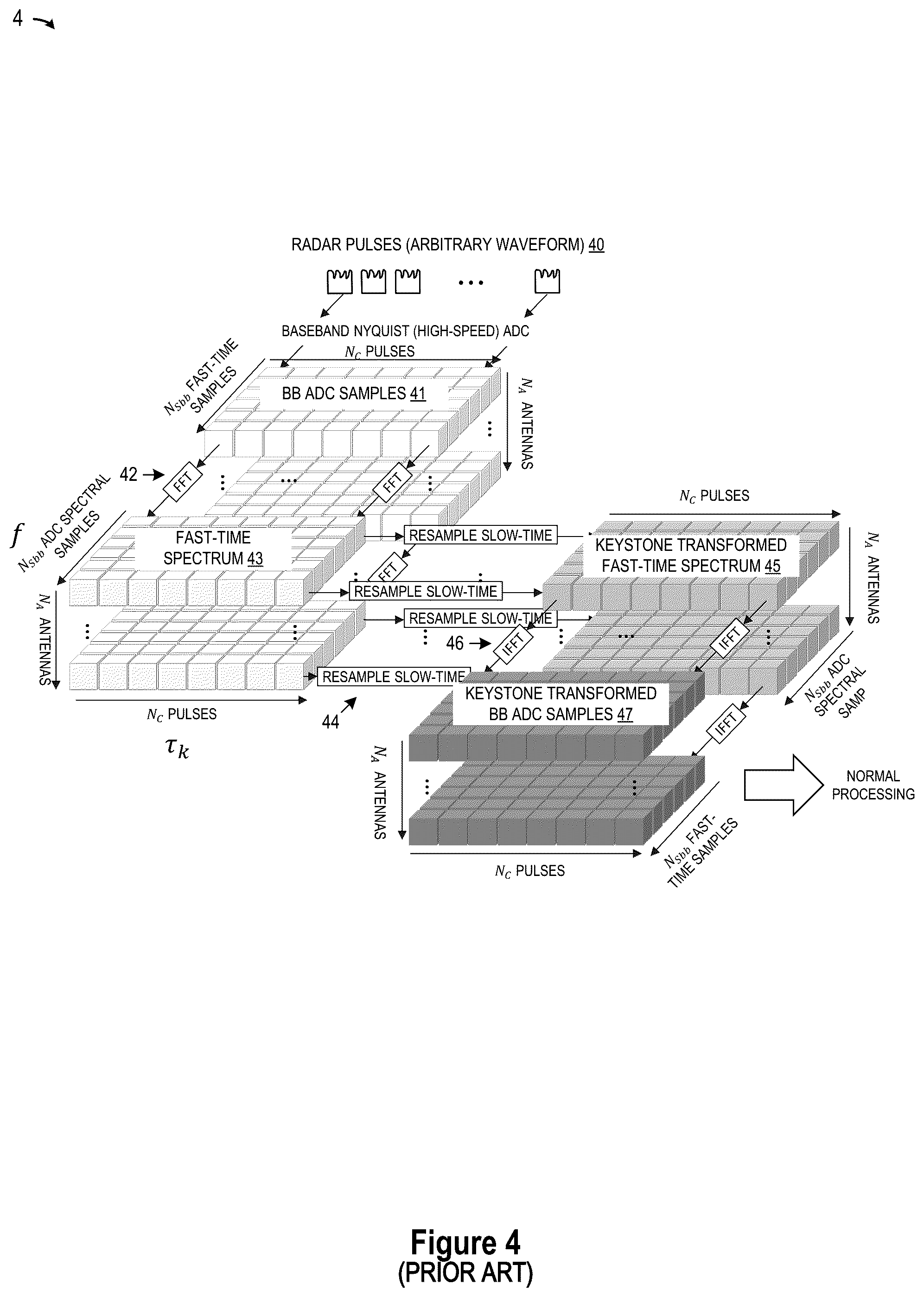 Patent US12320920 Figure 4 – Automotive radar with range migration mitigation capability
