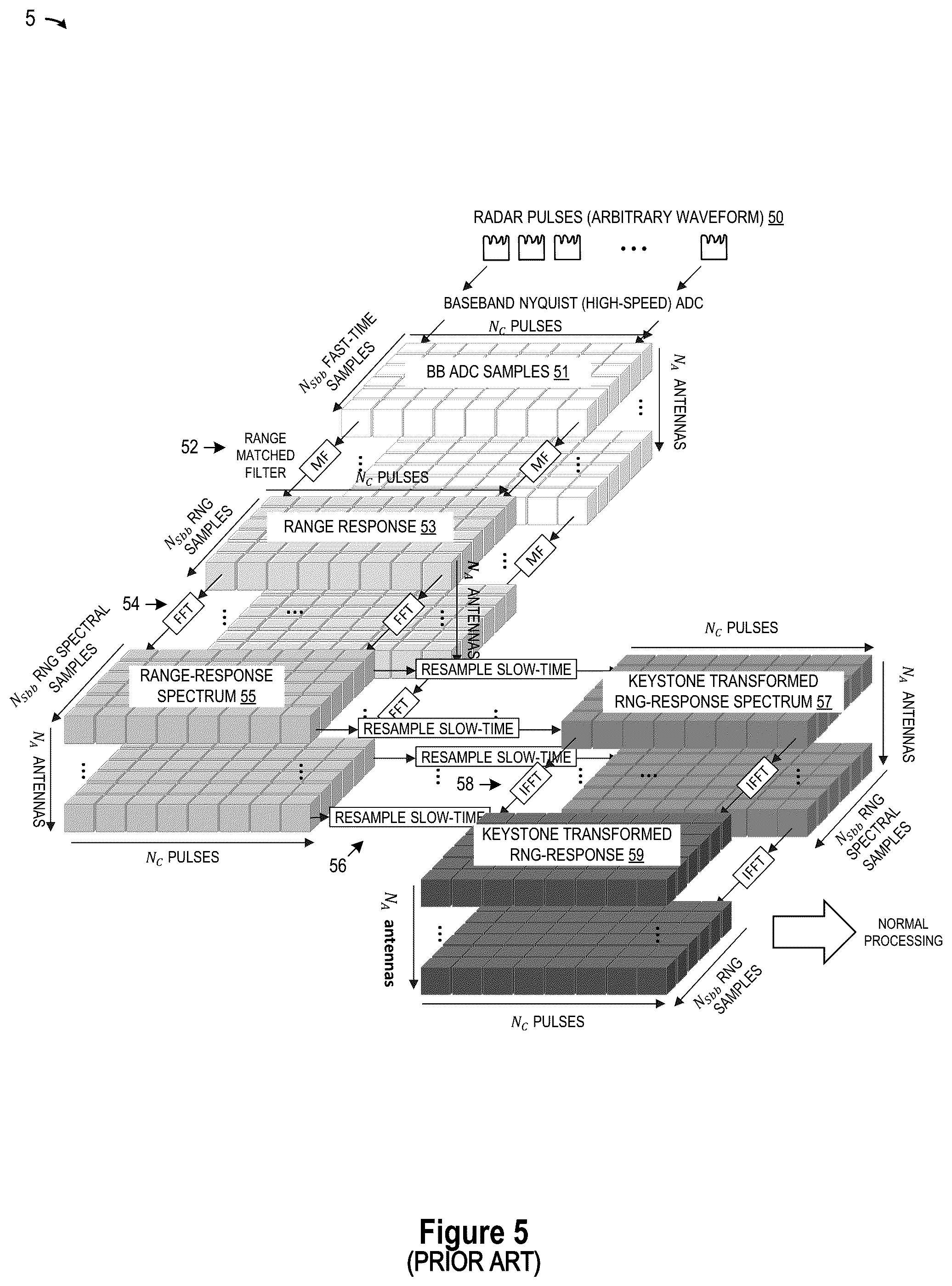 Patent US12320920 Figure 5 – Automotive radar with range migration mitigation capability