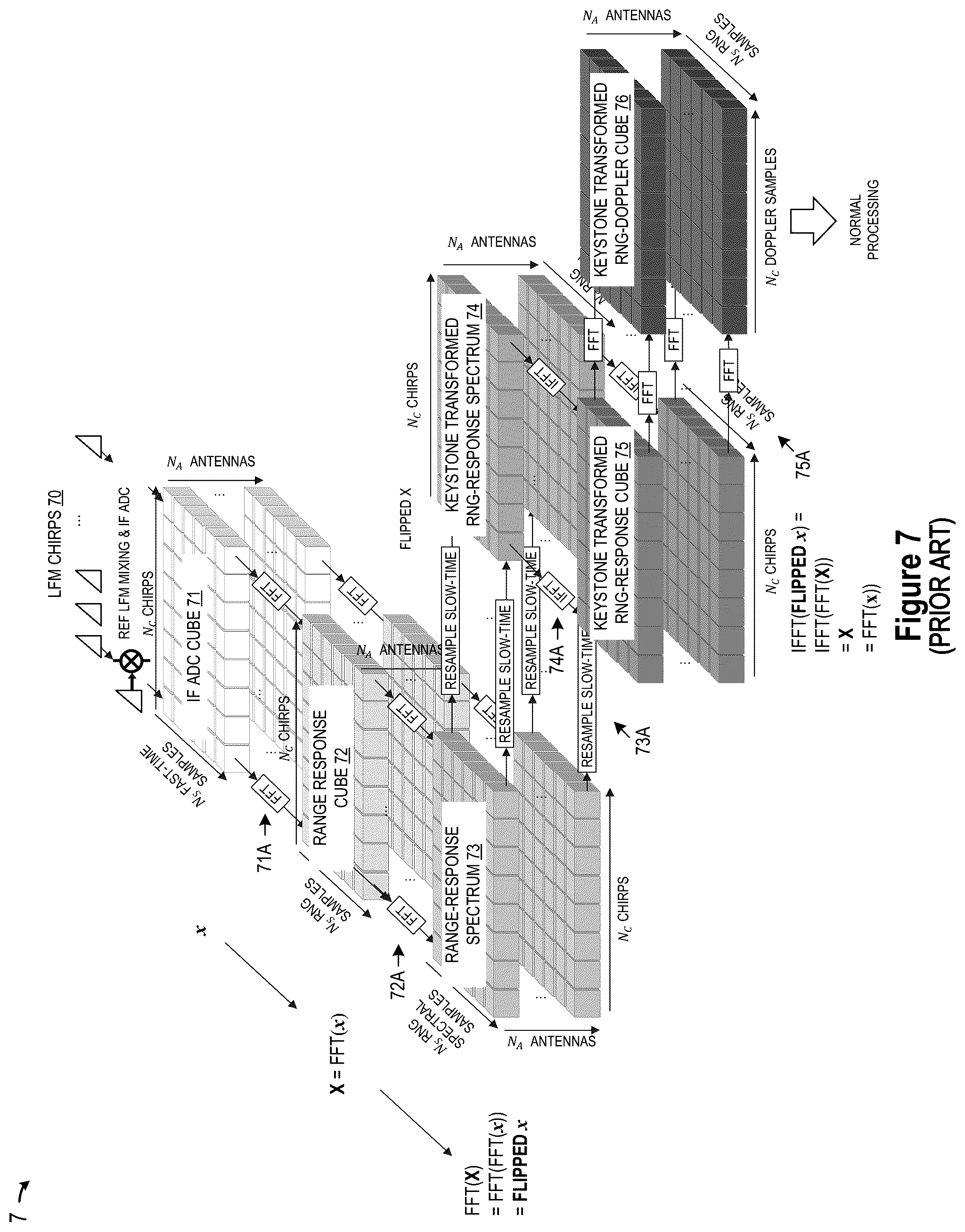 Patent US12320920 Figure 7 – Automotive radar with range migration mitigation capability