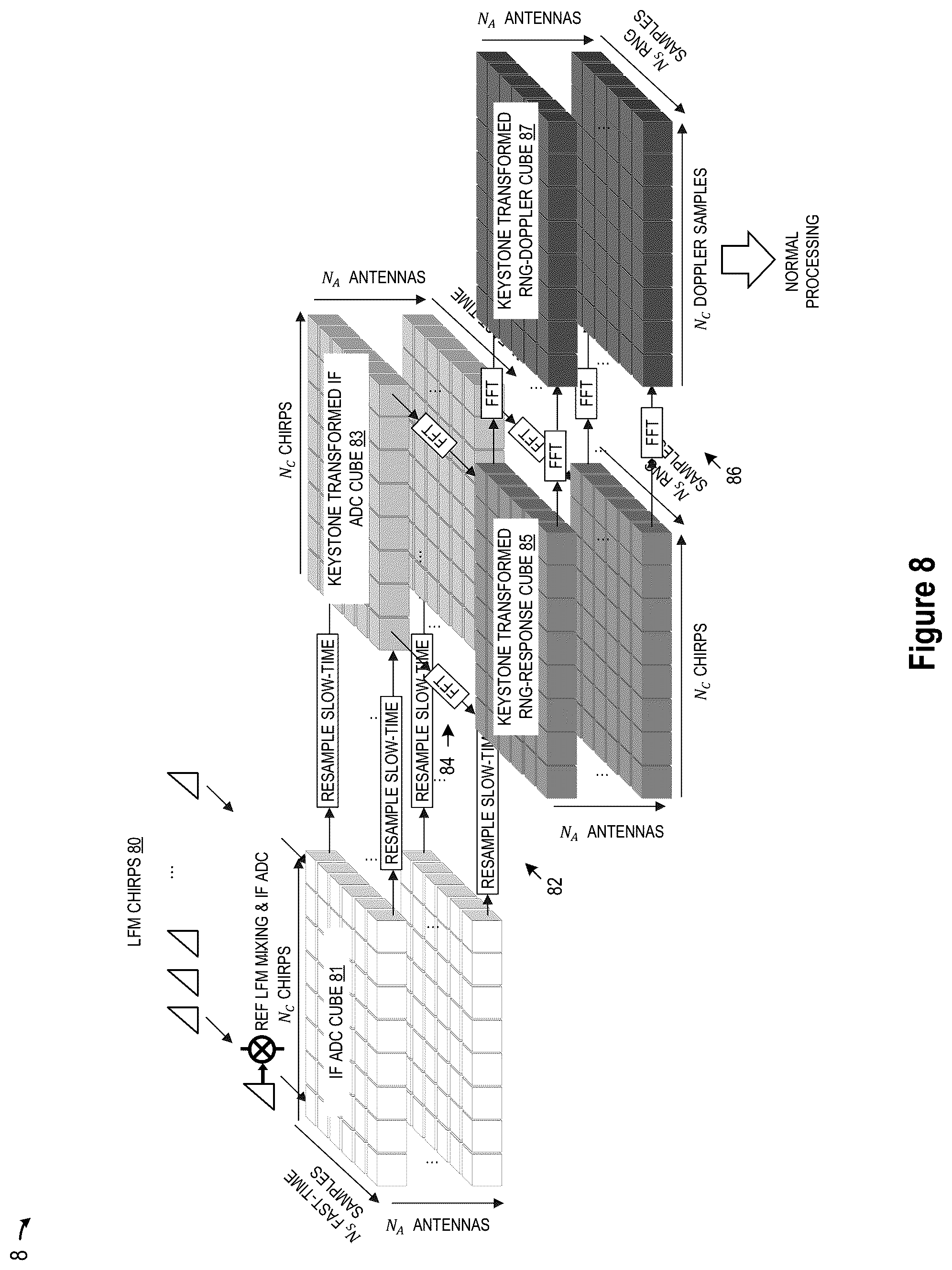 Patent US12320920 Figure 8 – Automotive radar with range migration mitigation capability