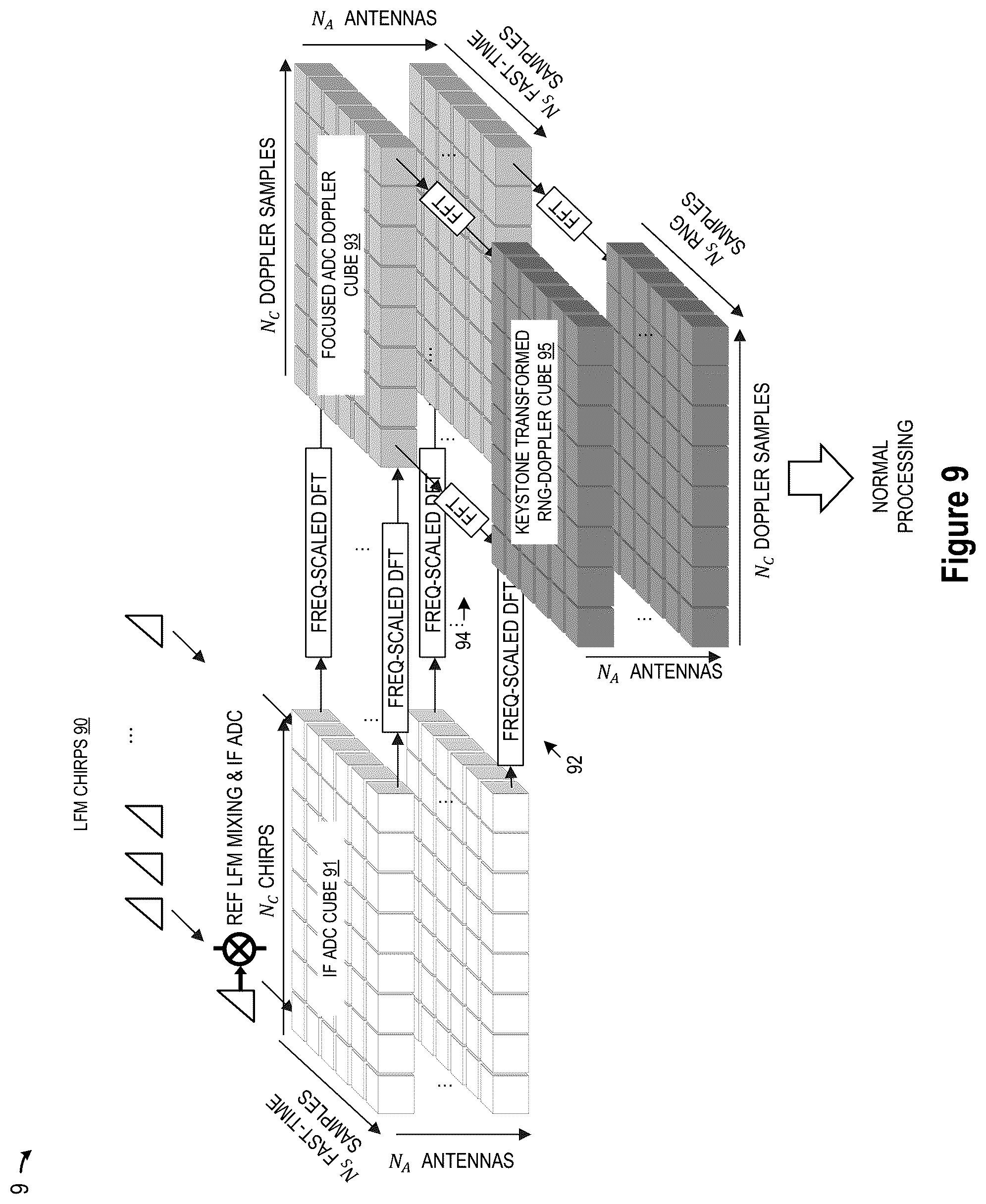 Patent US12320920 Figure 9 – Automotive radar with range migration mitigation capability