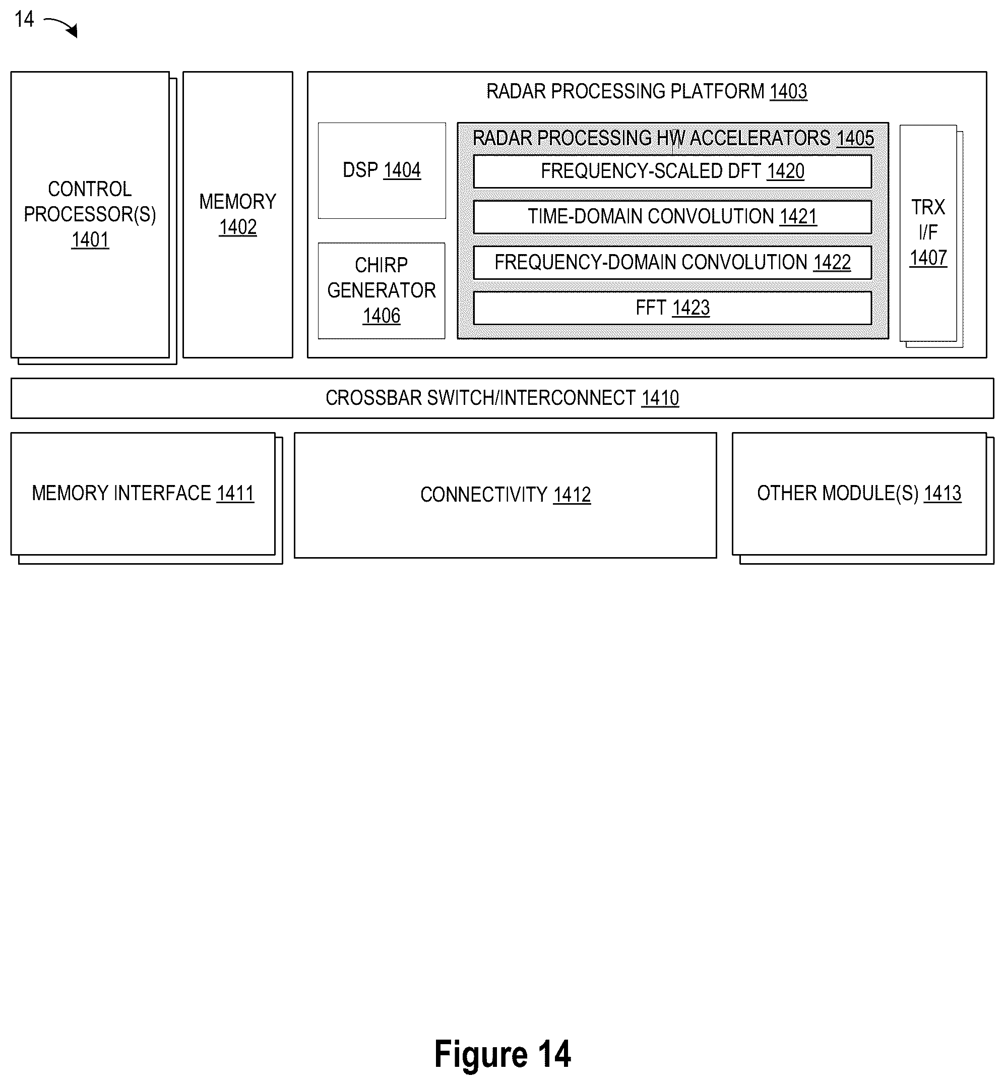 Patent US12320920 Figure 14 – Automotive radar with range migration mitigation capability