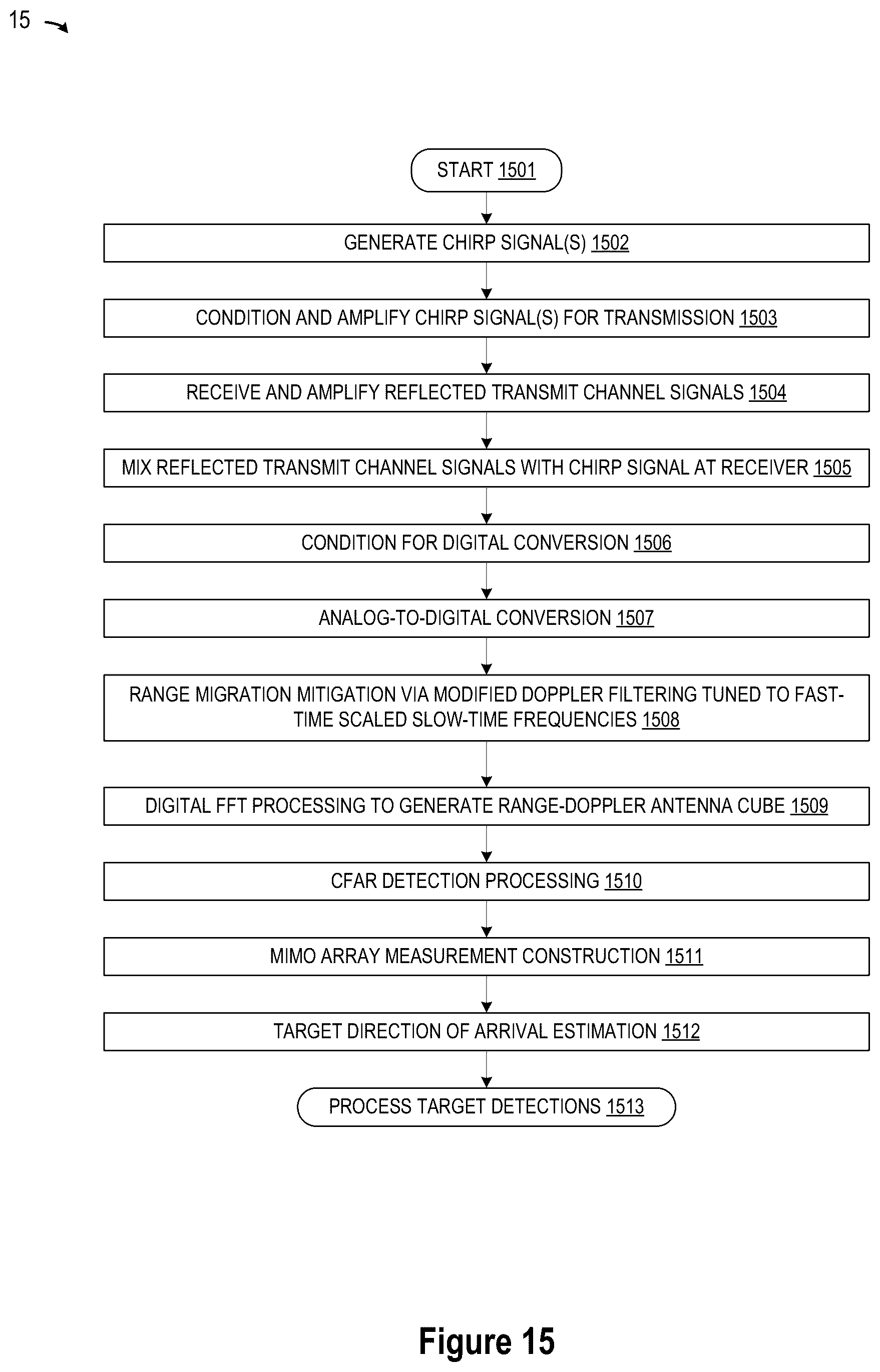 Patent US12320920 Figure 15 – Automotive radar with range migration mitigation capability