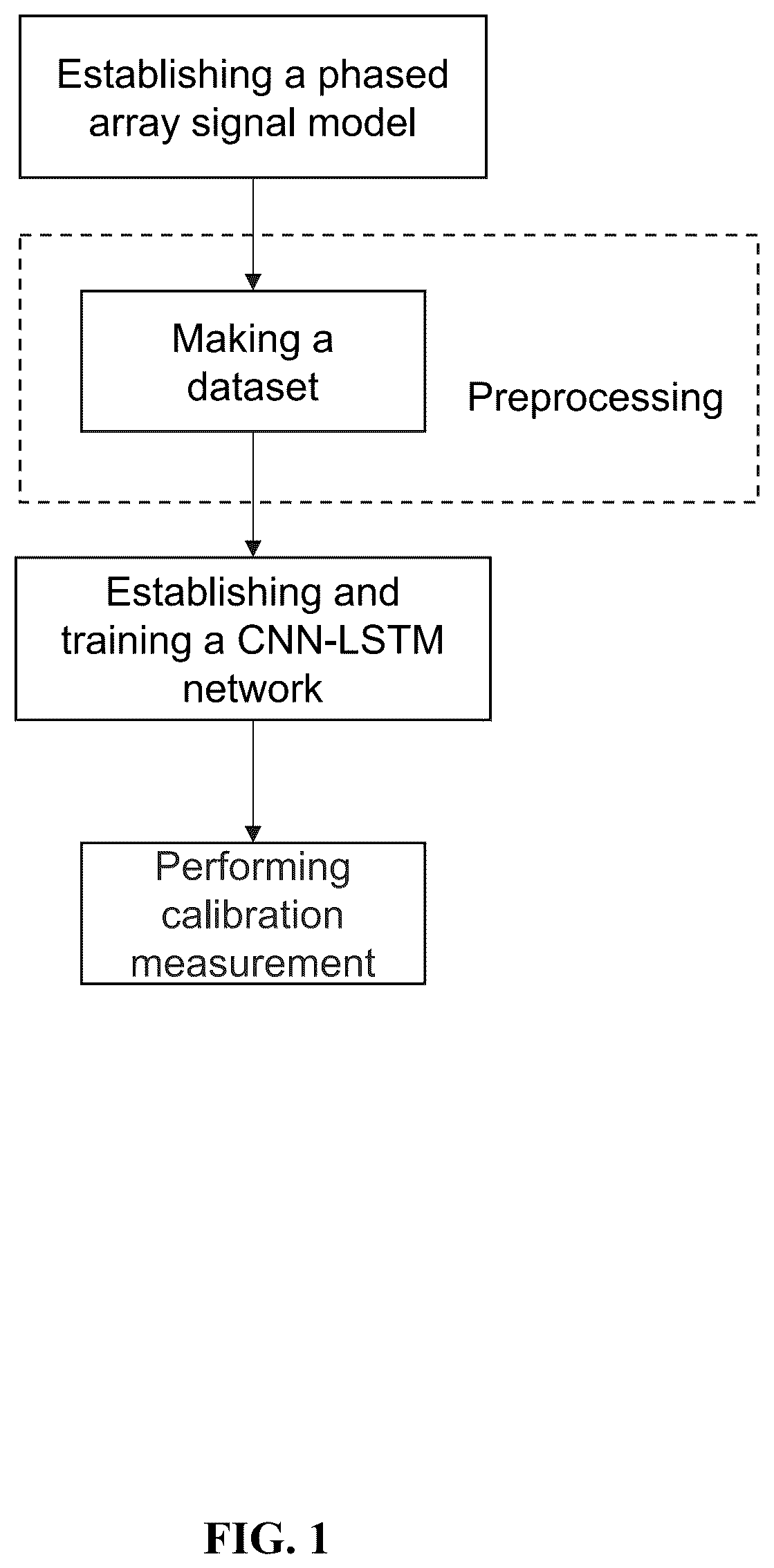 Patent US12320921 Figure 1 – Methods for phased array calibration based on cnn-lstm using power measurement