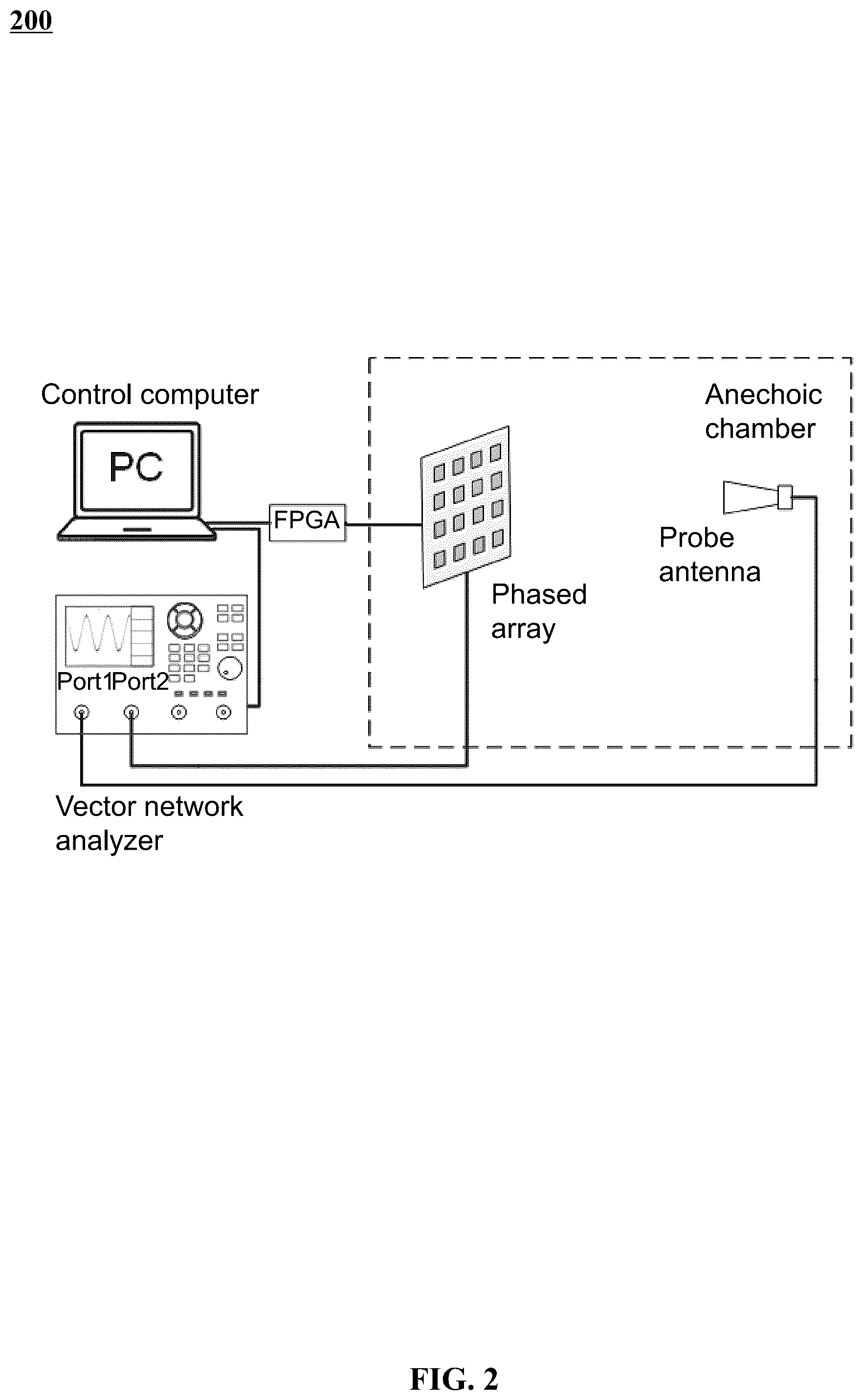 Patent US12320921 Figure 2 – Methods for phased array calibration based on cnn-lstm using power measurement