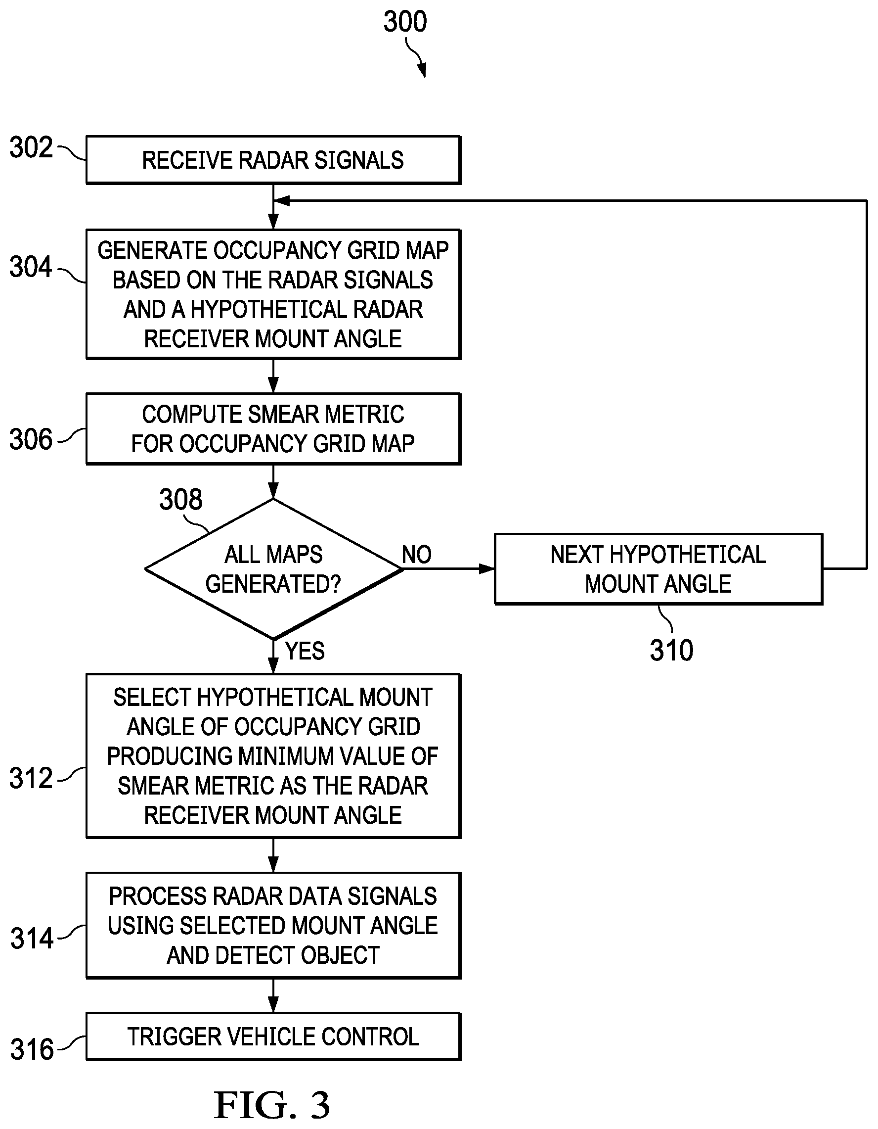 Patent US12320922 Figure 3 – Radar mount-angle calibration
