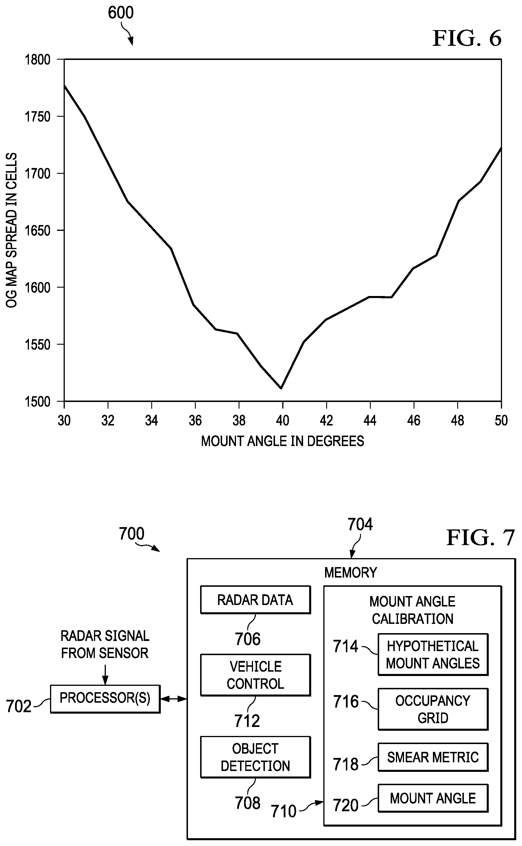 Patent US12320922 Figure 5 – Radar mount-angle calibration