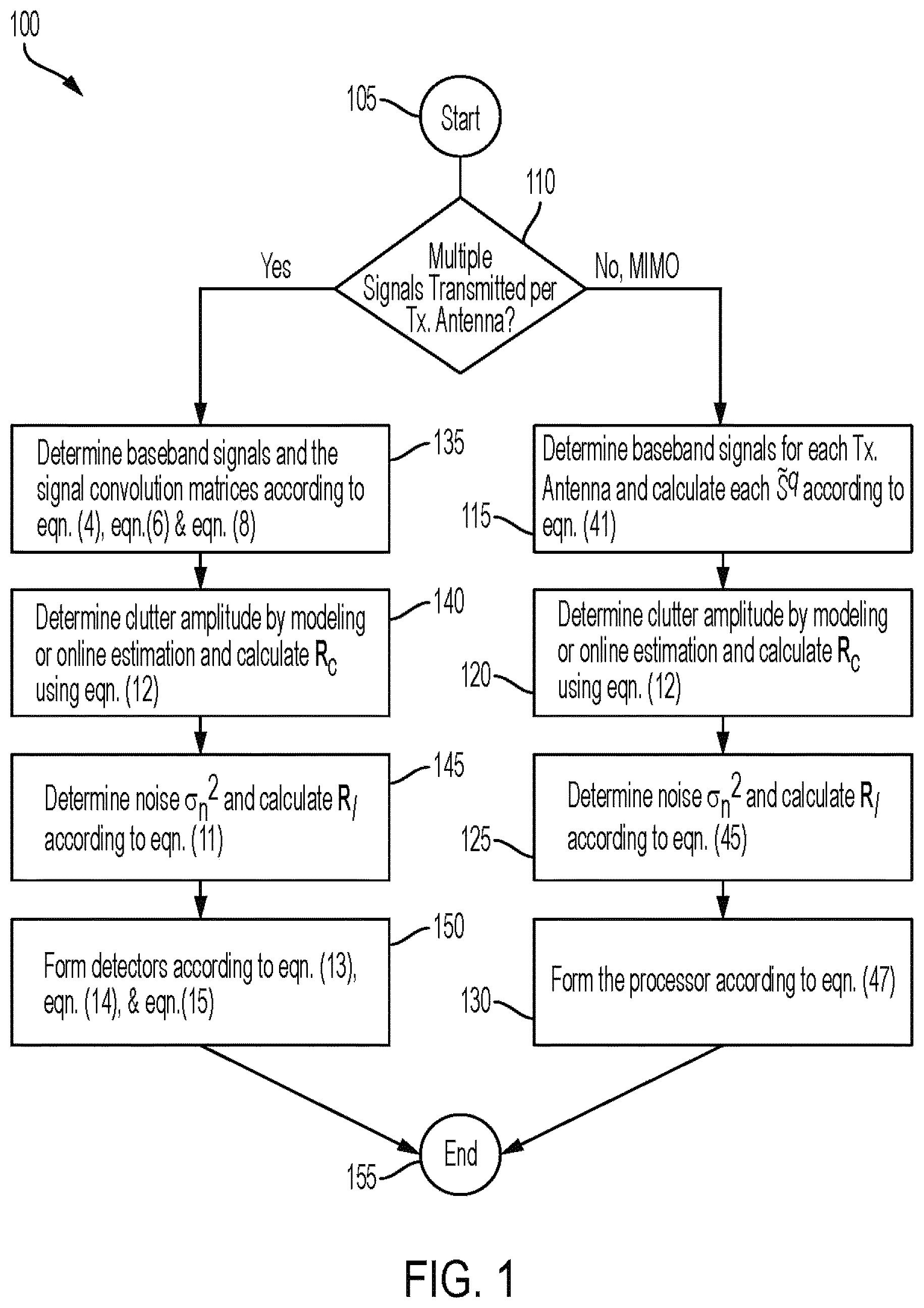 Patent US12320923 Figure 1 – Radar detection of migrating targets using signal convolution and interference correlation matrices
