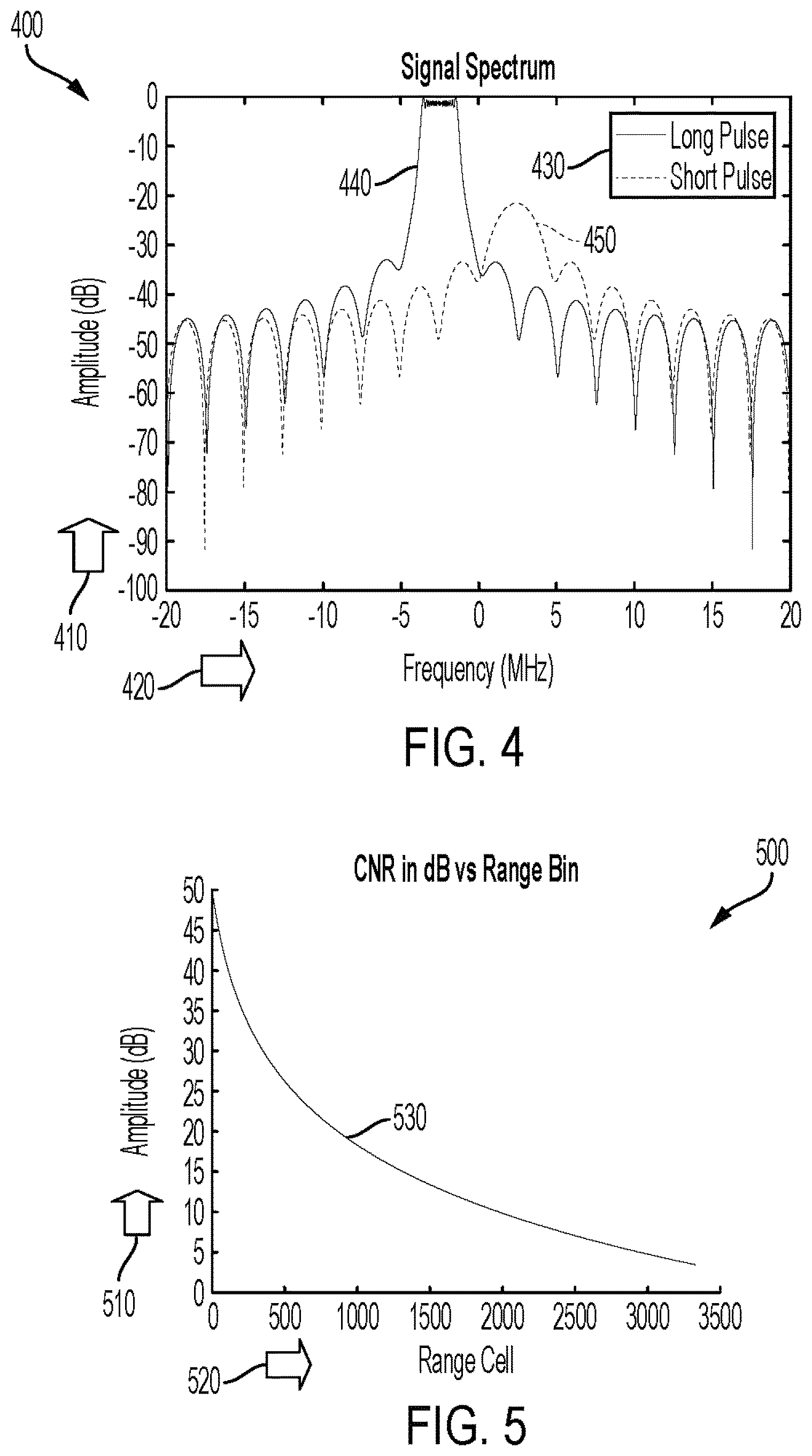 Patent US12320923 Figure 3 – Radar detection of migrating targets using signal convolution and interference correlation matrices
