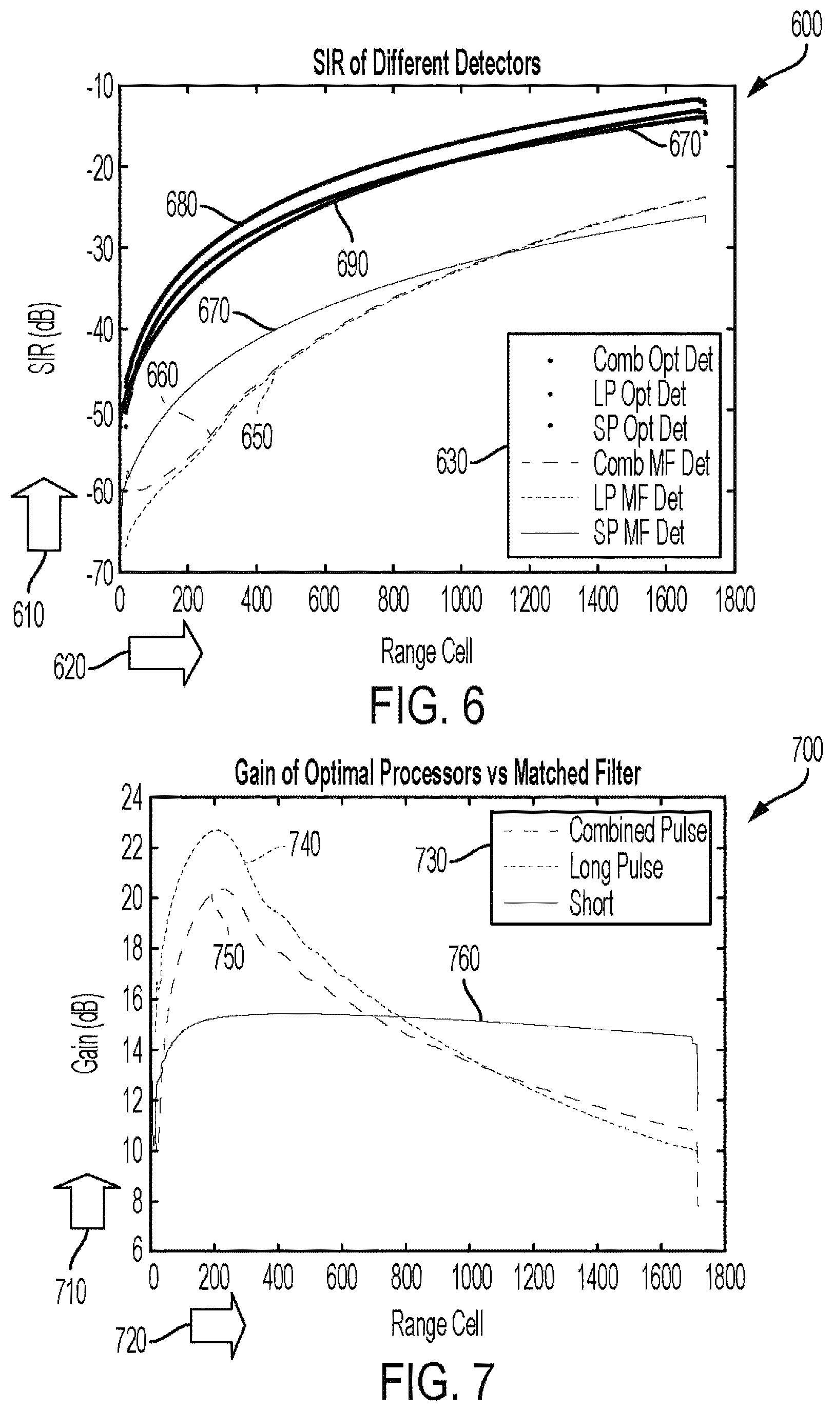 Patent US12320923 Figure 4 – Radar detection of migrating targets using signal convolution and interference correlation matrices