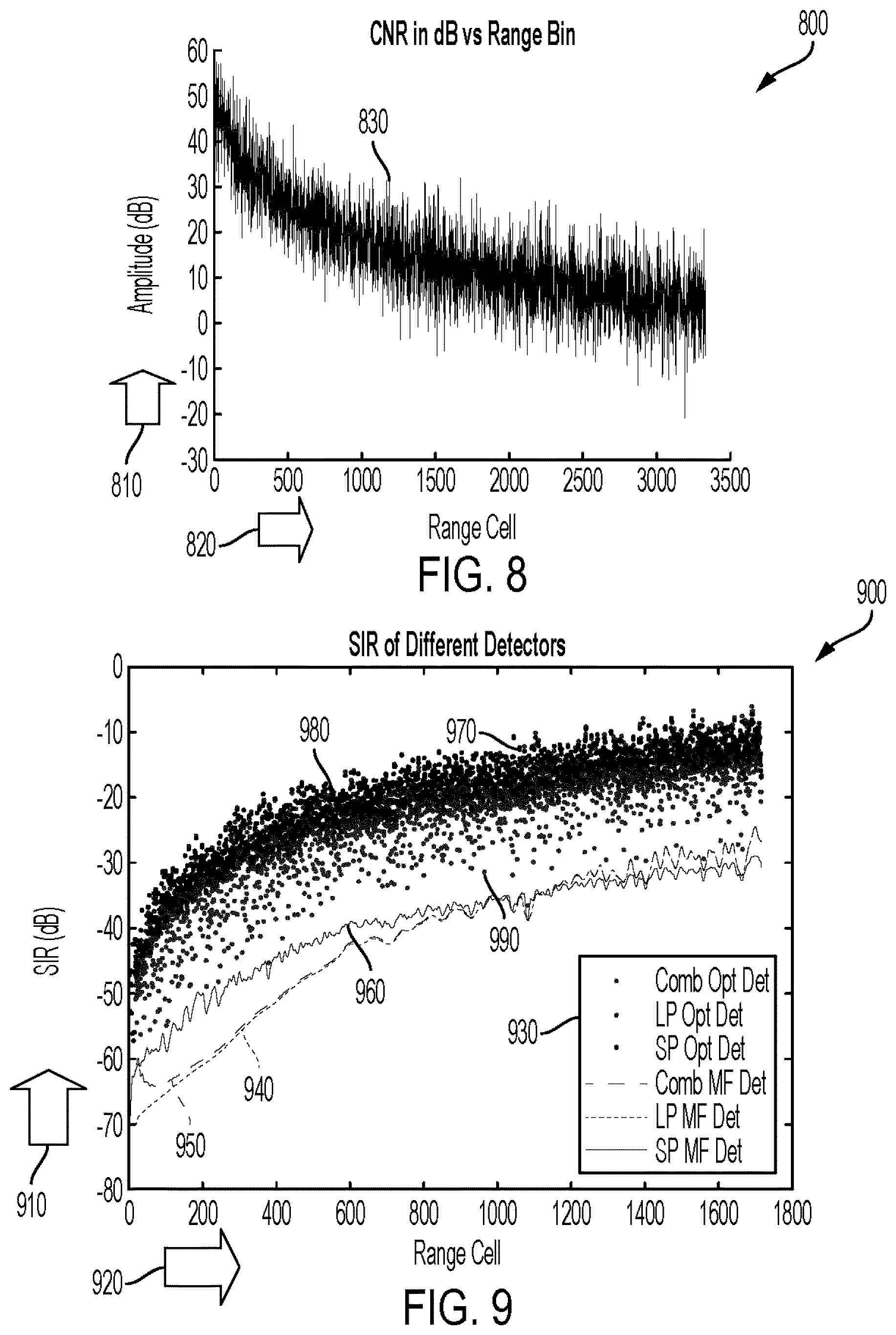 Patent US12320923 Figure 5 – Radar detection of migrating targets using signal convolution and interference correlation matrices