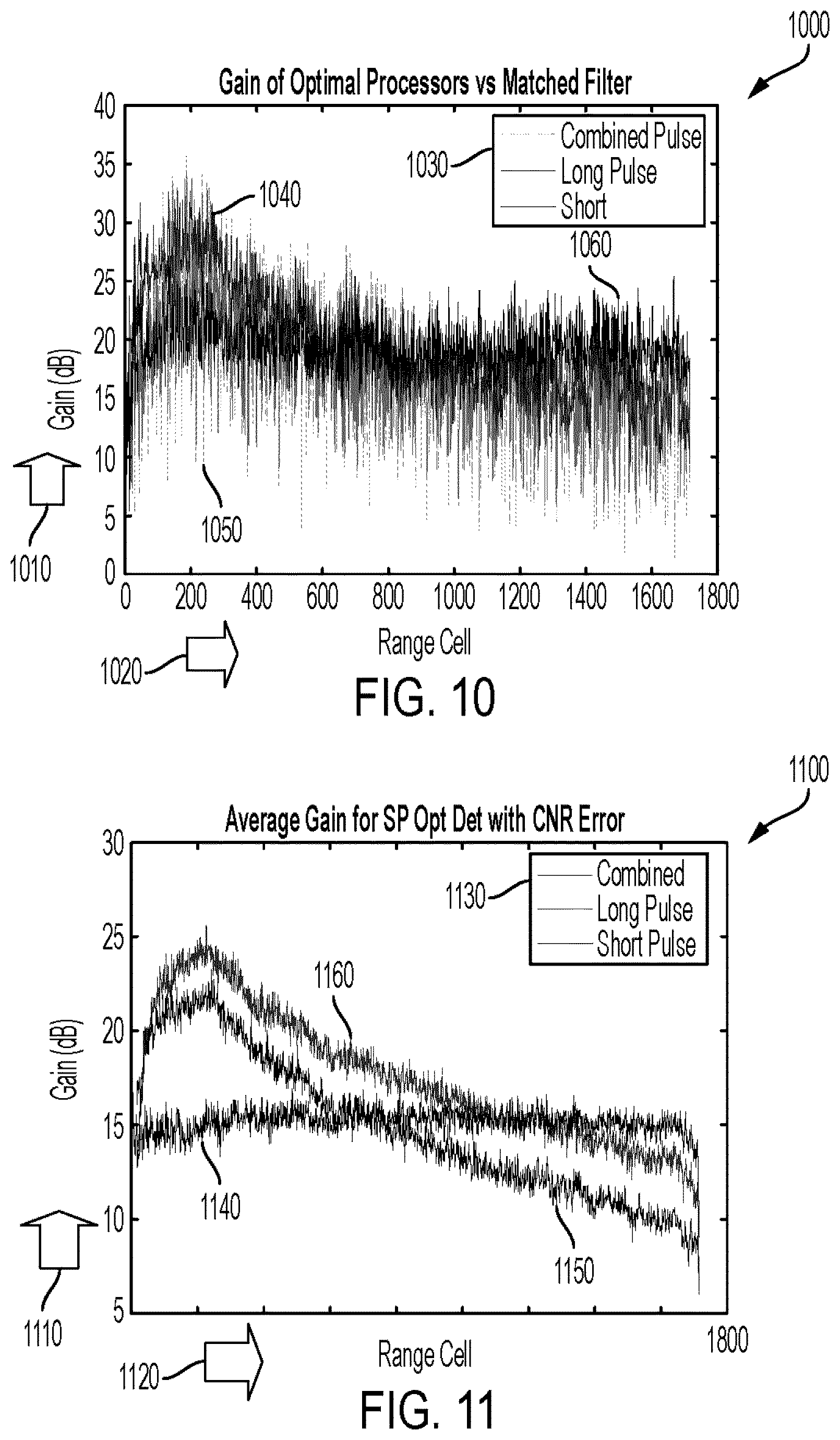 Patent US12320923 Figure 6 – Radar detection of migrating targets using signal convolution and interference correlation matrices