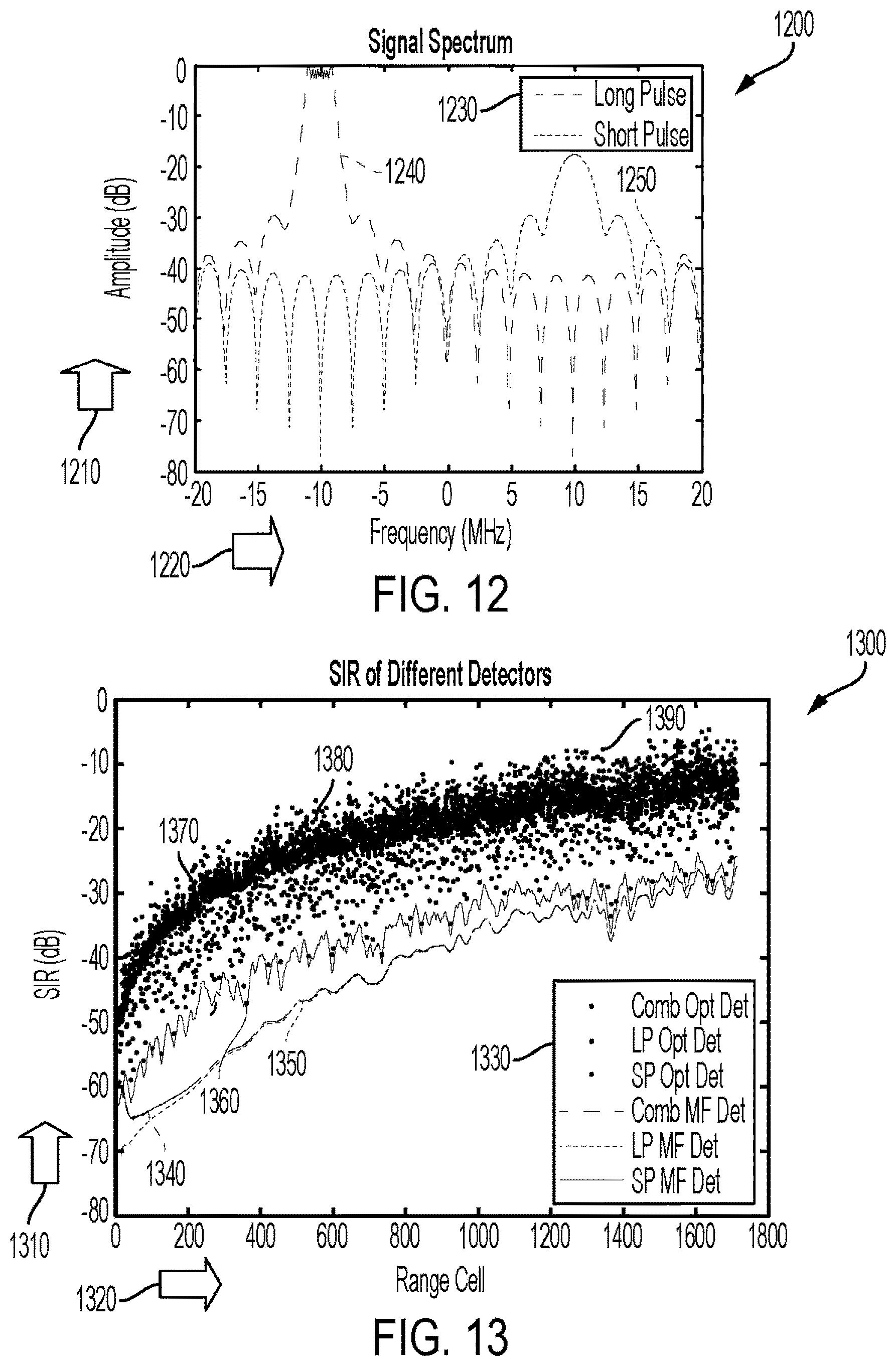 Patent US12320923 Figure 7 – Radar detection of migrating targets using signal convolution and interference correlation matrices