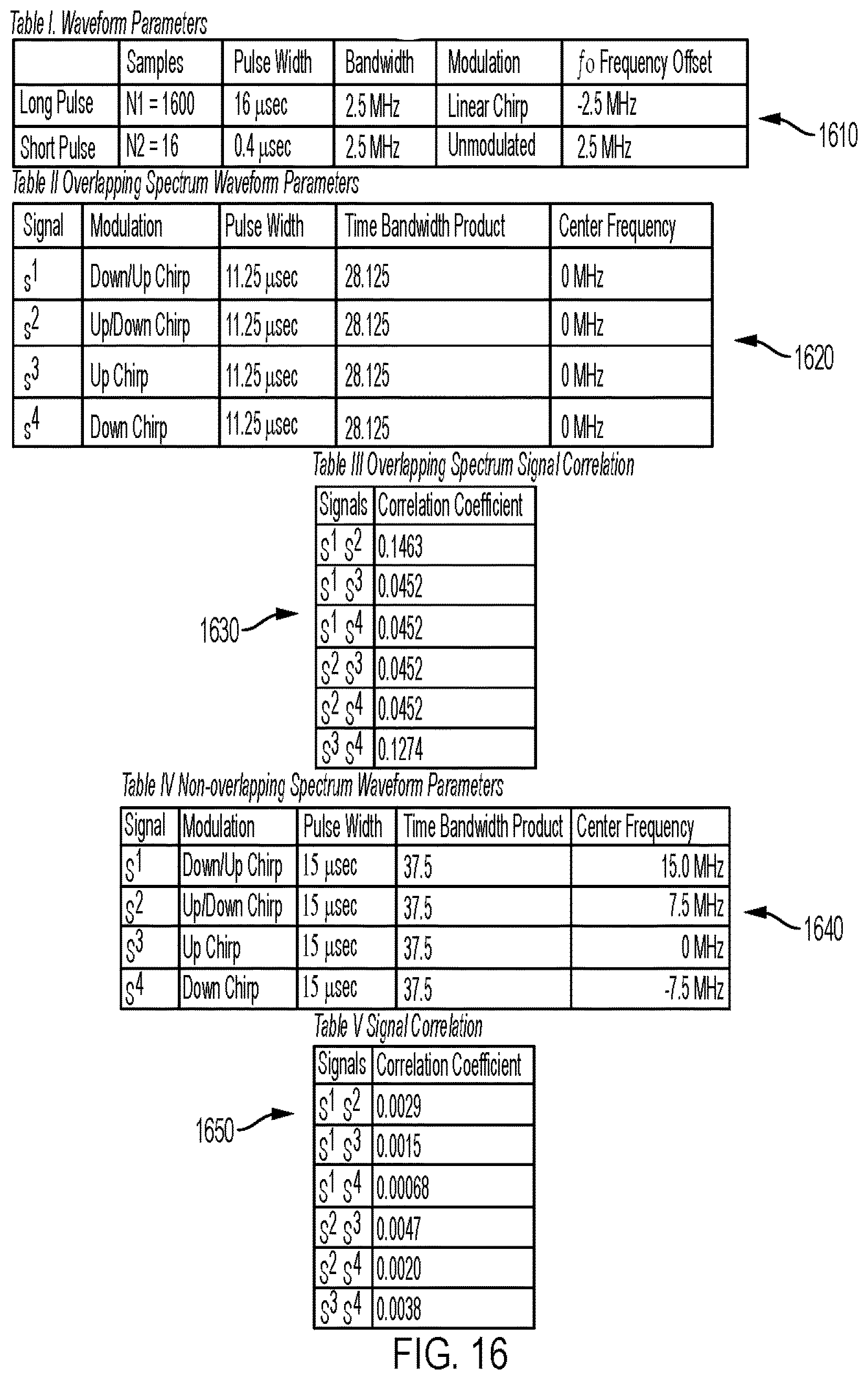 Patent US12320923 Figure 9 – Radar detection of migrating targets using signal convolution and interference correlation matrices