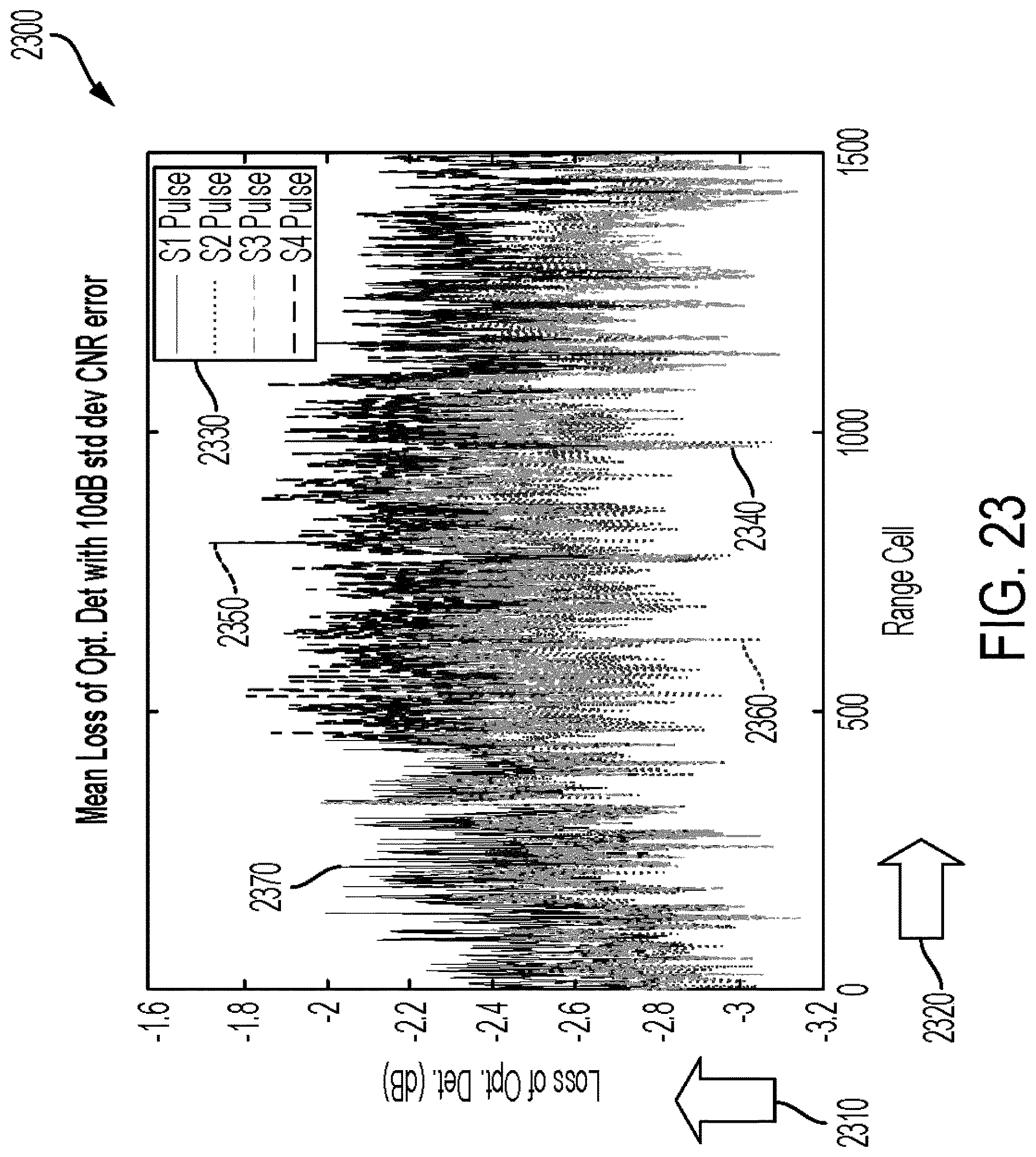 Patent US12320923 Figure 14 – Radar detection of migrating targets using signal convolution and interference correlation matrices
