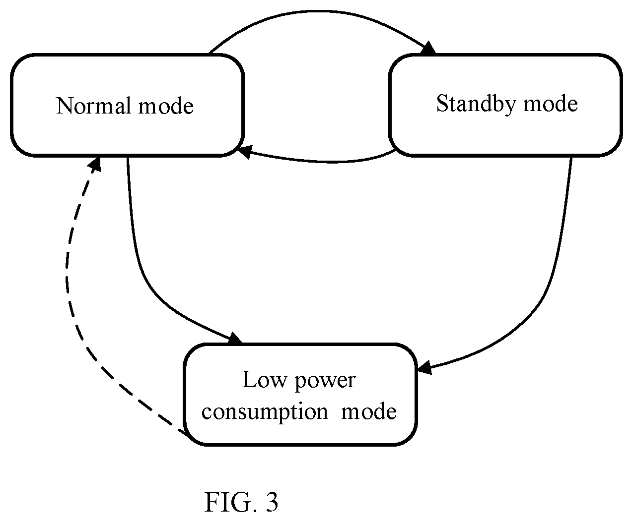 Patent US12320927 Figure 3 – Ranging device and mobile platform