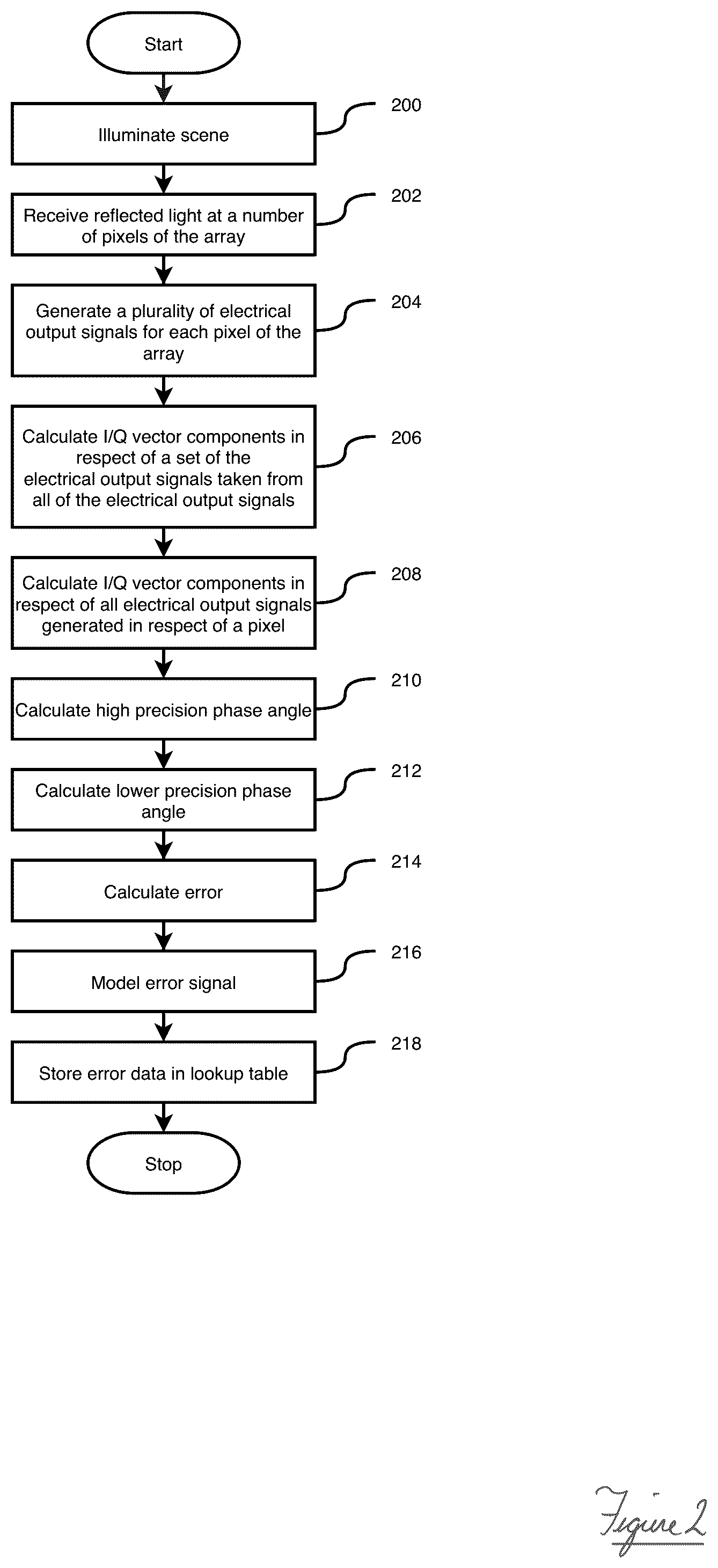 Patent US12320928 Figure 2 – Phase angle correction value calculation apparatus and method of calculating a phase angle correction value