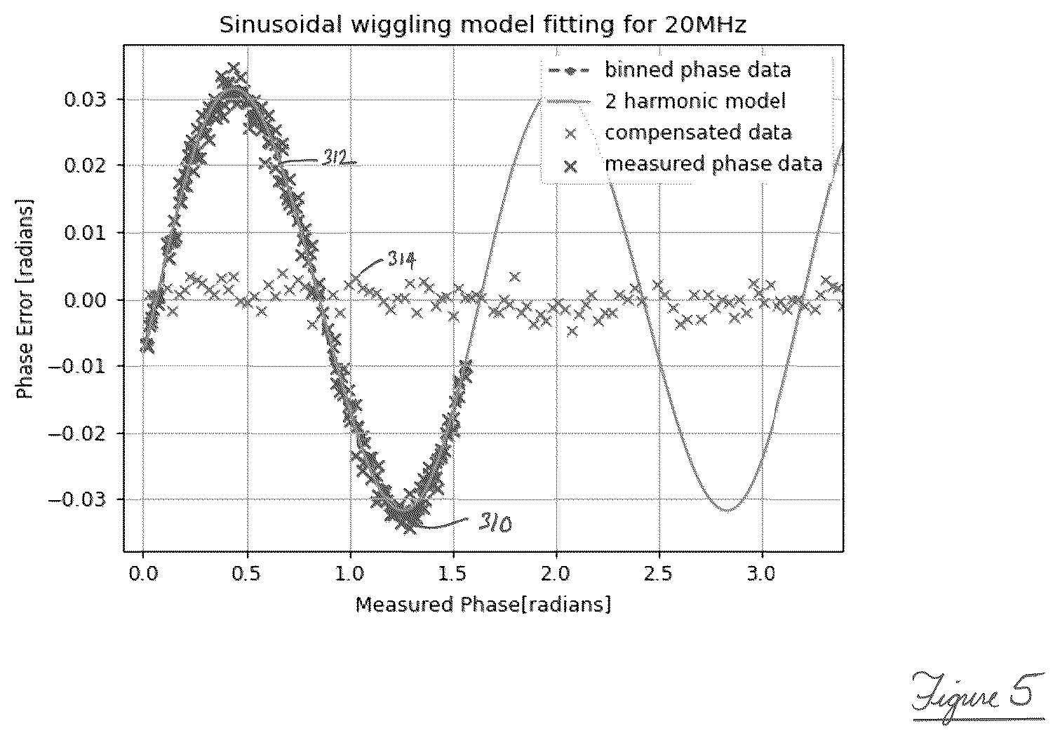 Patent US12320928 Figure 4 – Phase angle correction value calculation apparatus and method of calculating a phase angle correction value