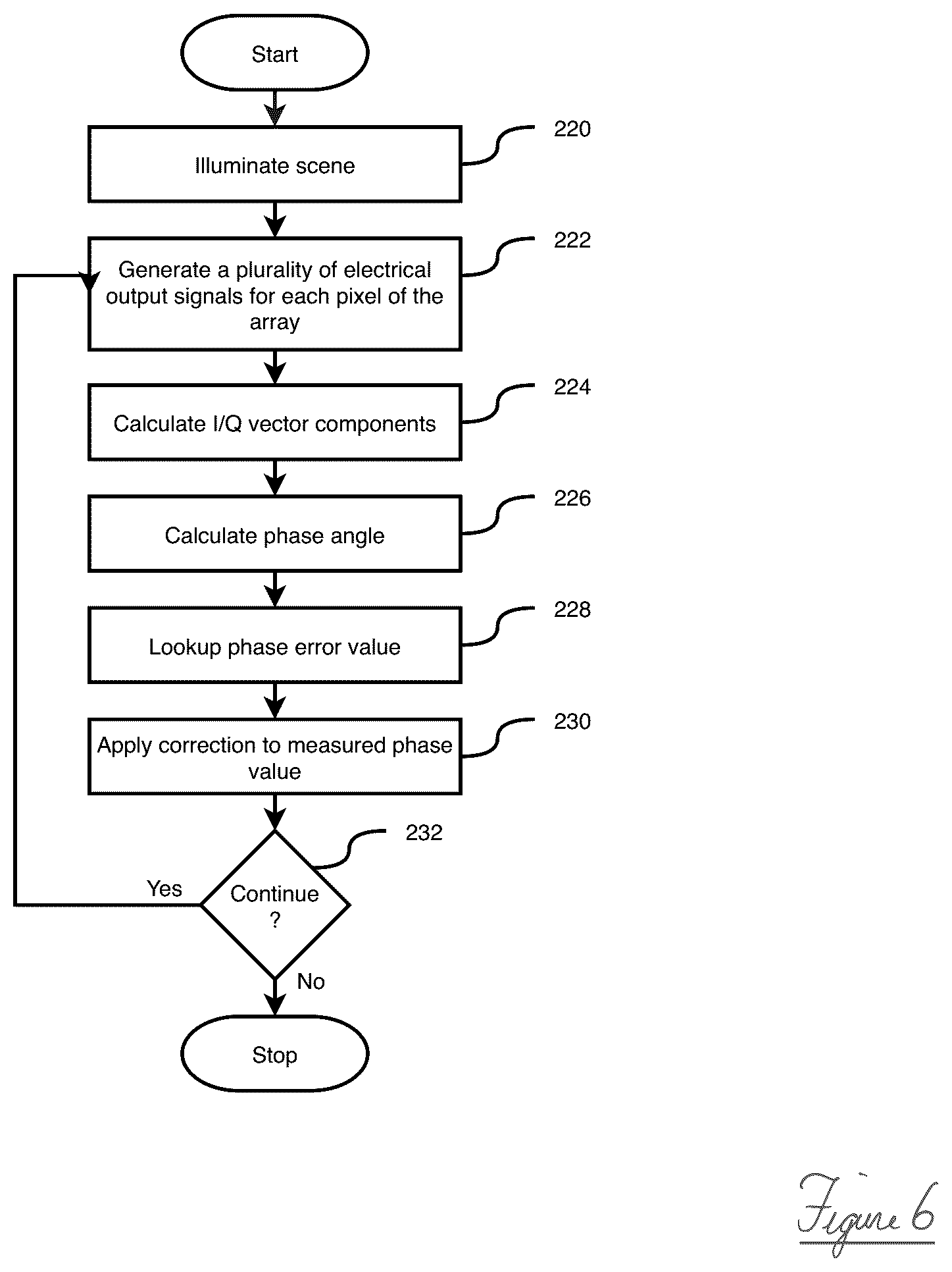 Patent US12320928 Figure 5 – Phase angle correction value calculation apparatus and method of calculating a phase angle correction value