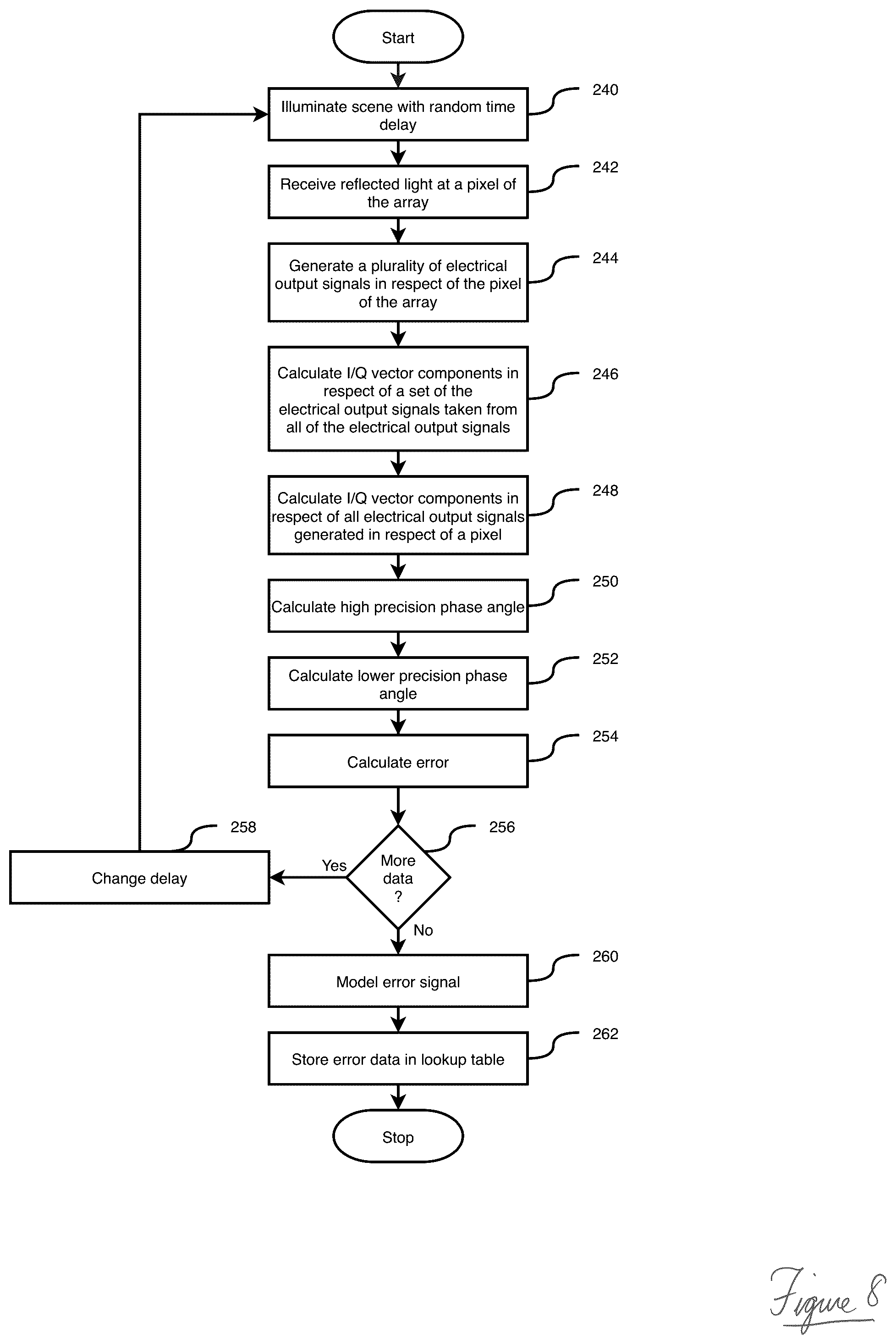 Patent US12320928 Figure 7 – Phase angle correction value calculation apparatus and method of calculating a phase angle correction value