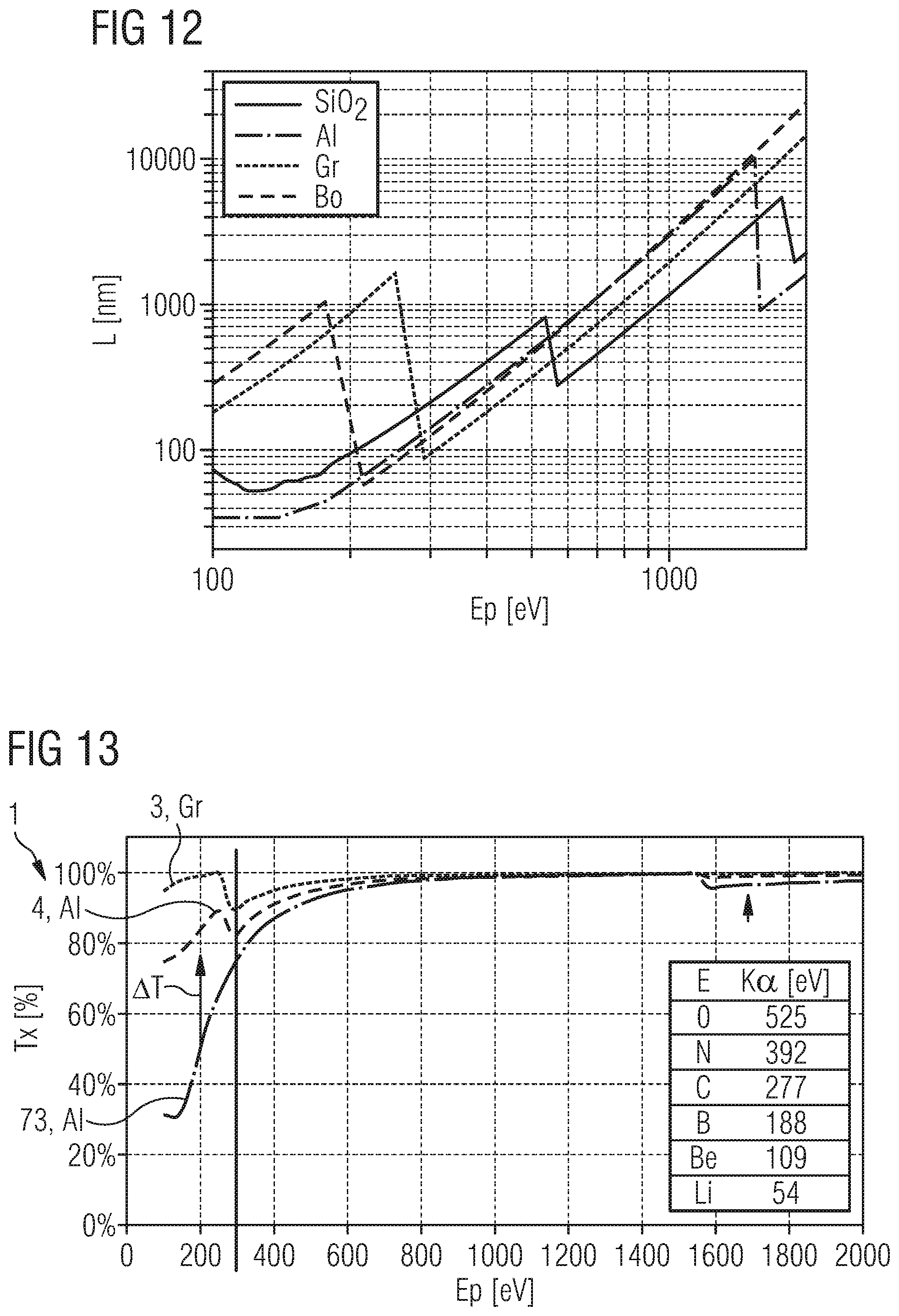 Patent US12320932 Figure 5 – X-ray radiation detector having a semiconductor body, an electrically conductive window layer, and an electrically conductive bar structure, and operation method