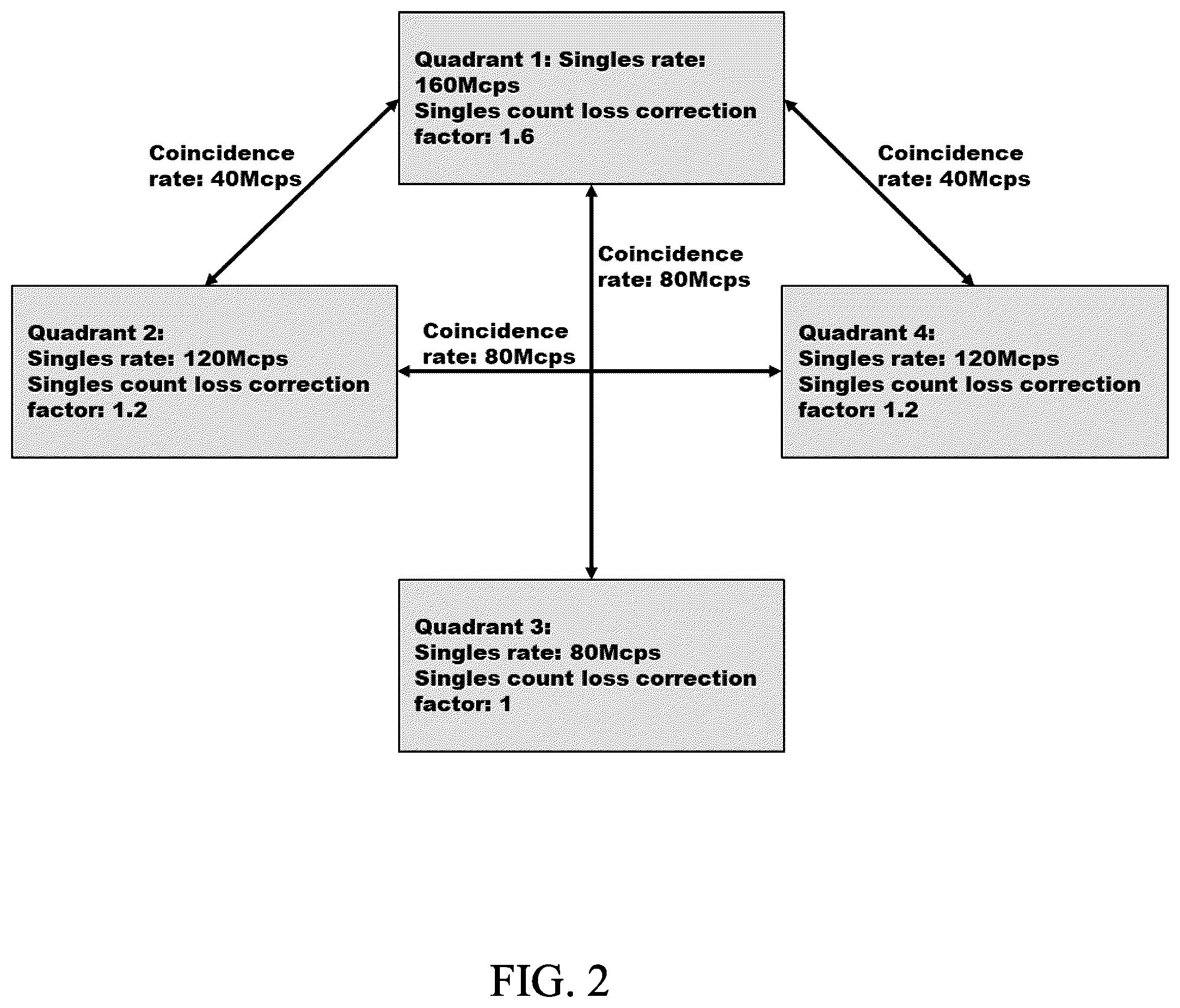 Patent US12320933 Figure 2 – Method for correction of correlated count losses