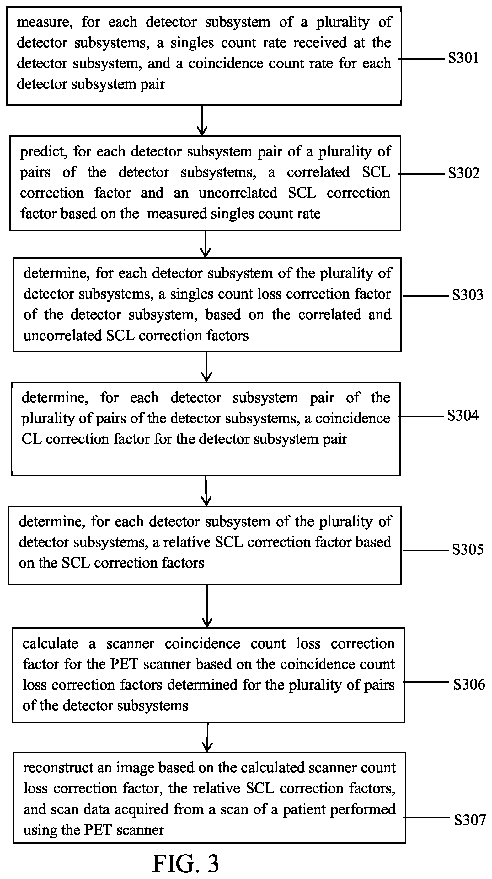 Patent US12320933 Figure 3 – Method for correction of correlated count losses