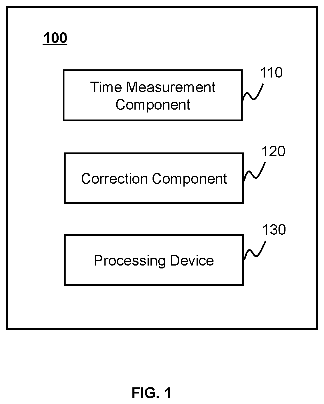 Patent US12320934 — Devices, systems, and methods for time correction — Figure 1