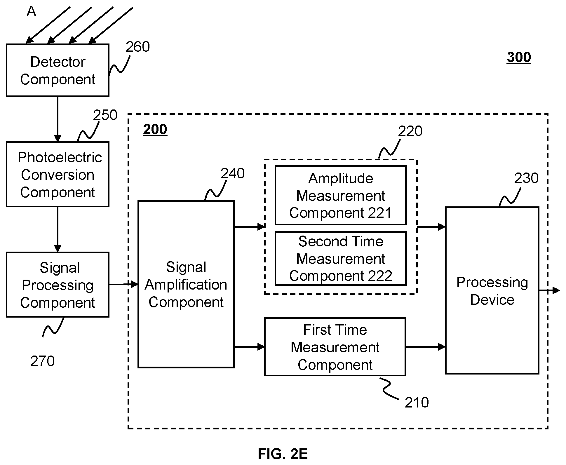 Patent US12320934 Figure 4 – Devices, systems, and methods for time correction