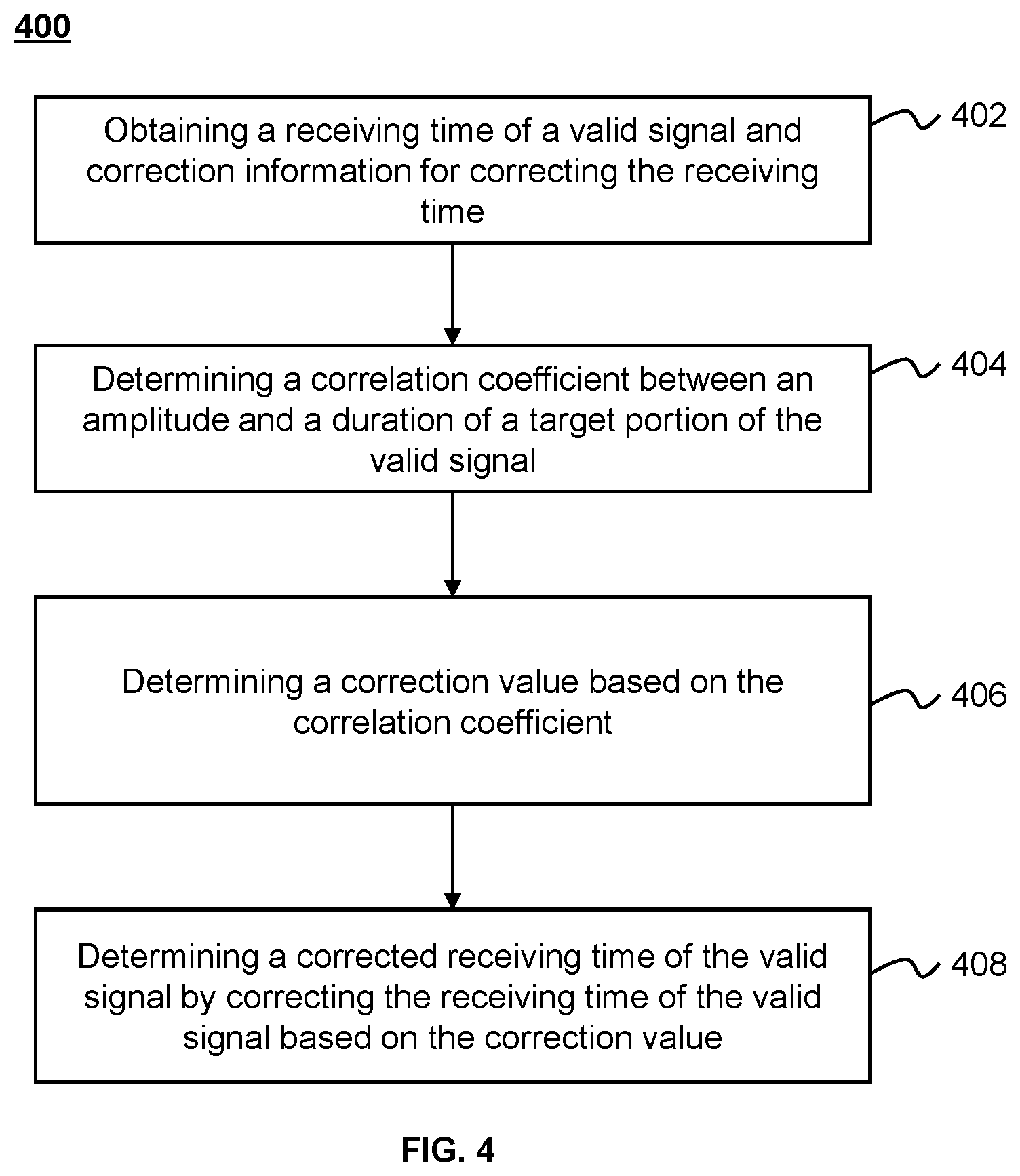 Patent US12320934 Figure 6 – Devices, systems, and methods for time correction