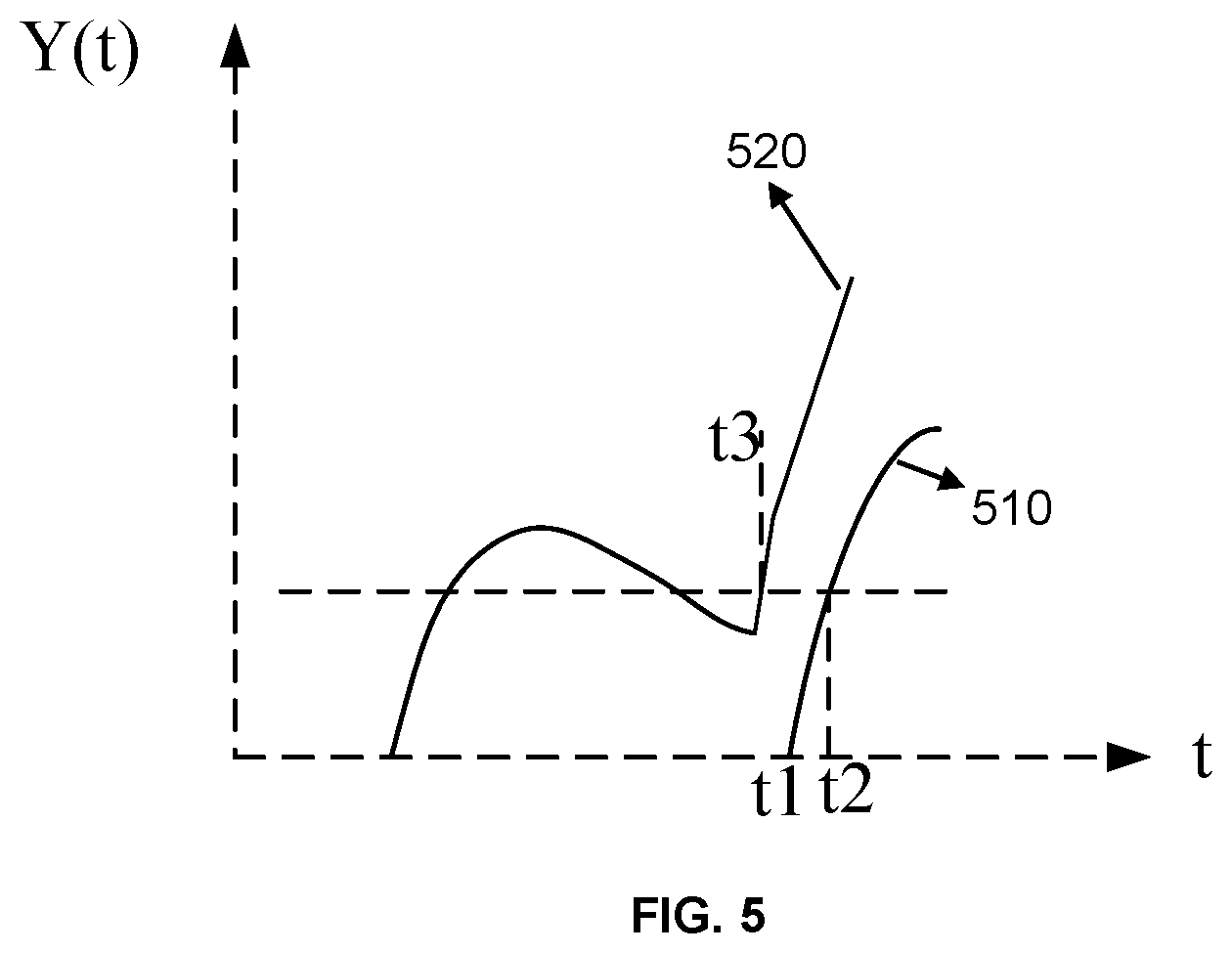 Patent US12320934 Figure 7 – Devices, systems, and methods for time correction