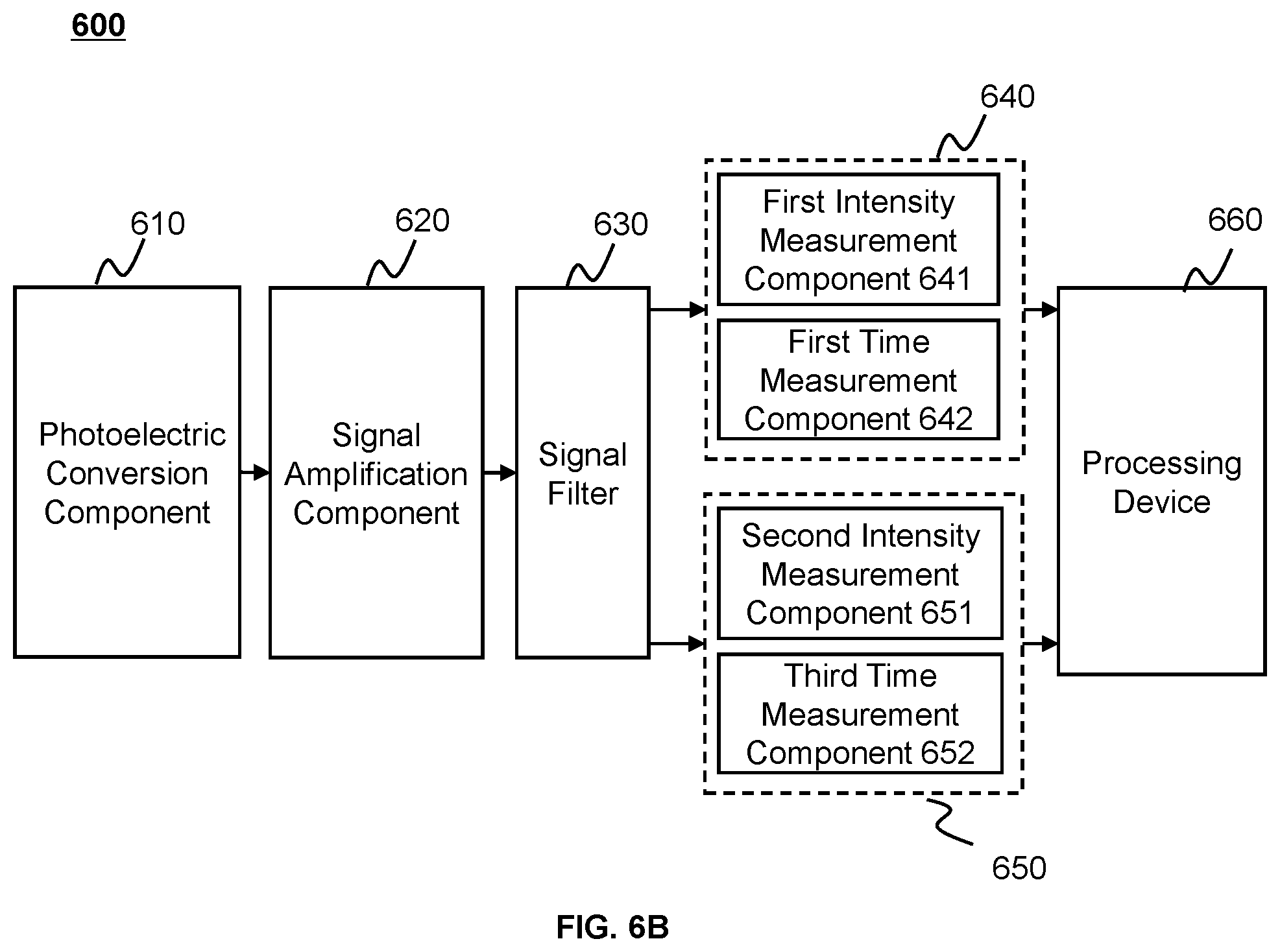 Patent US12320934 Figure 9 – Devices, systems, and methods for time correction