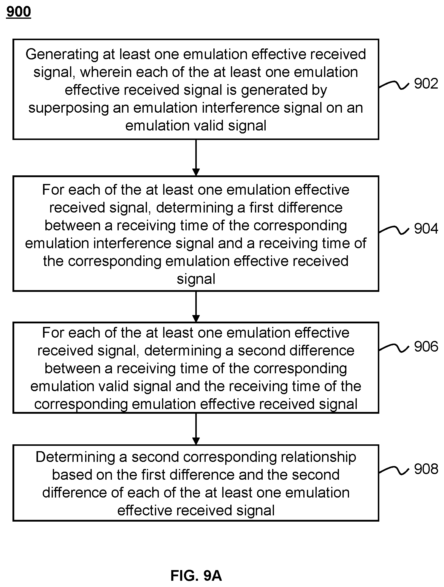 Patent US12320934 Figure 12 – Devices, systems, and methods for time correction