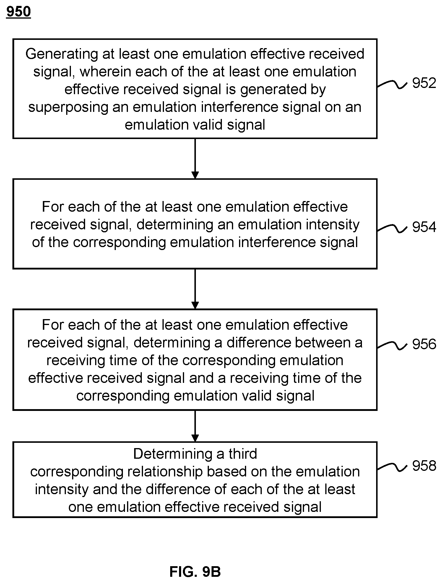 Patent US12320934 Figure 13 – Devices, systems, and methods for time correction