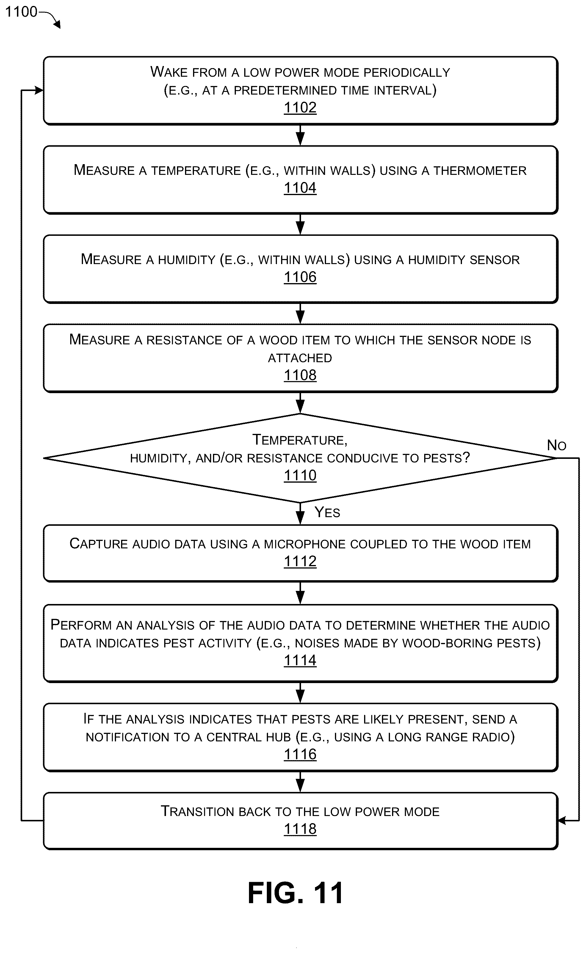 Patent US12320935 Figure 11 – Using artificial intelligence (AI) to detect pest activity