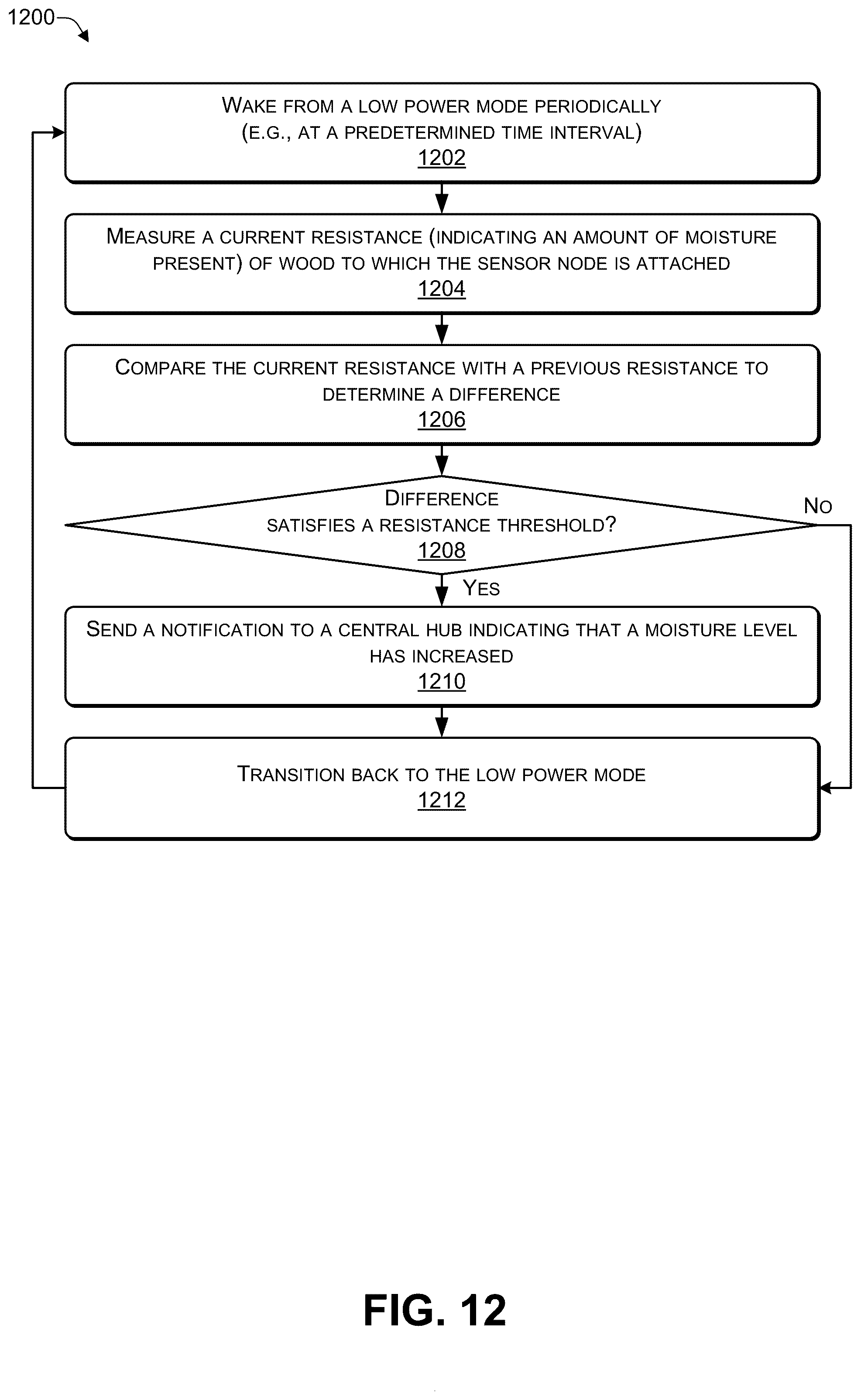 Patent US12320935 Figure 12 – Using artificial intelligence (AI) to detect pest activity