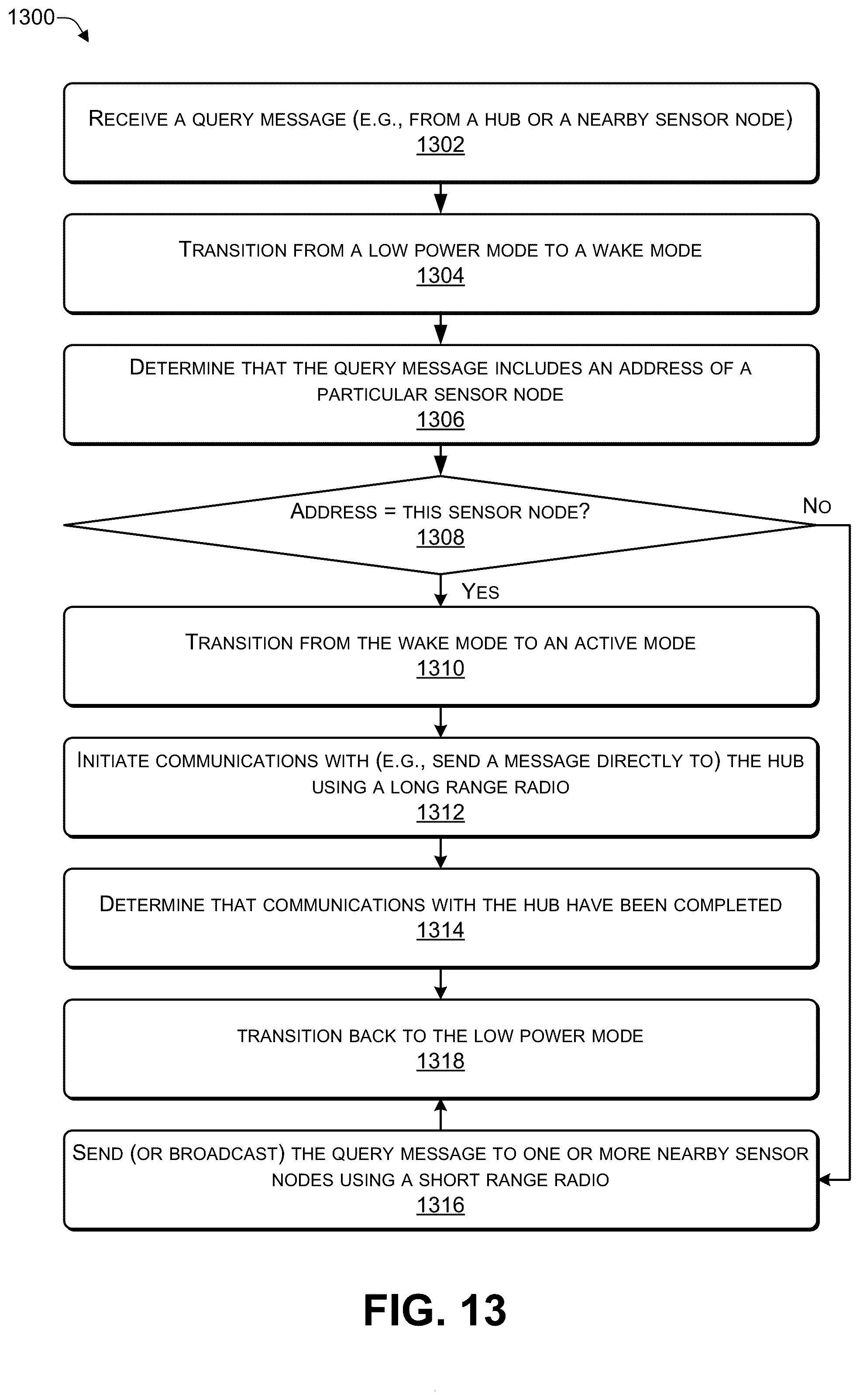 Patent US12320935 Figure 13 – Using artificial intelligence (AI) to detect pest activity