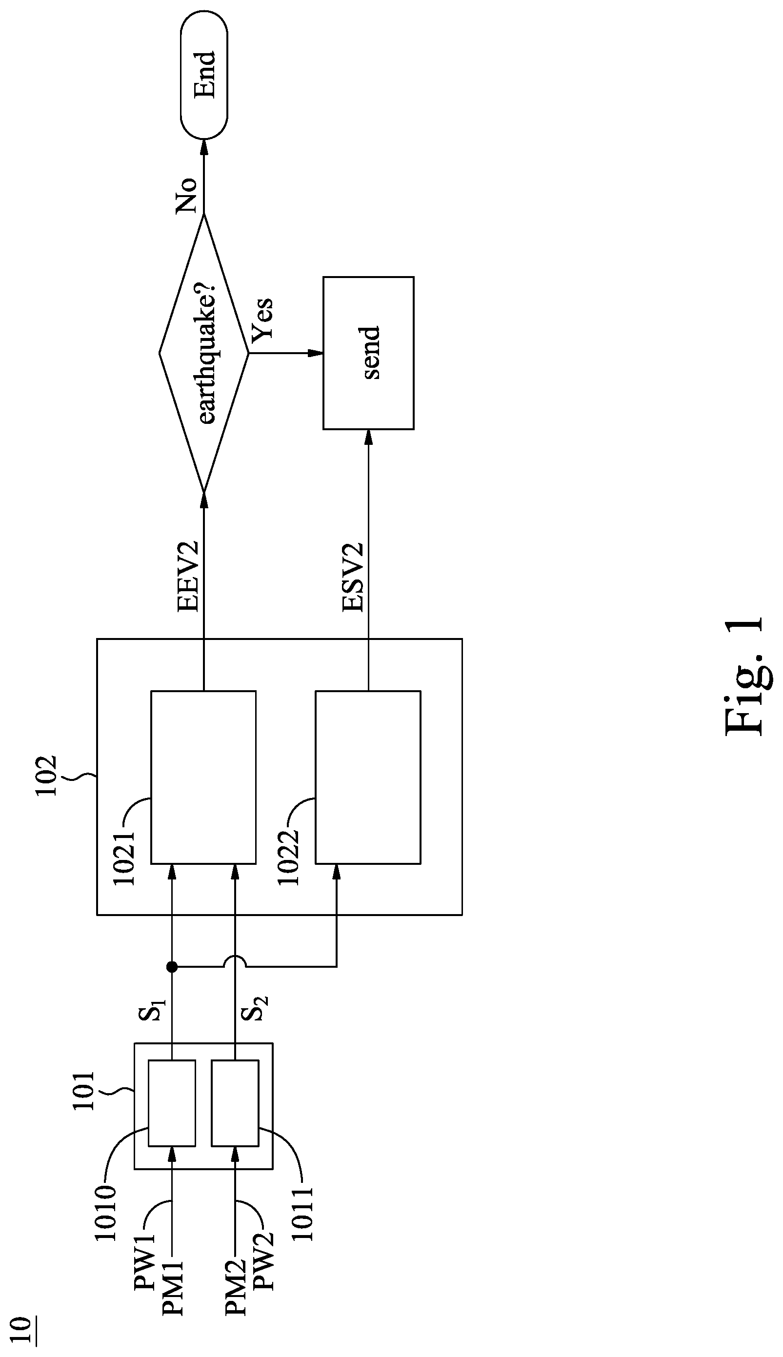 Patent US12320936 Figure 1 – Combined configuration of a free field and a remote signal source, and its earthquake detecting system