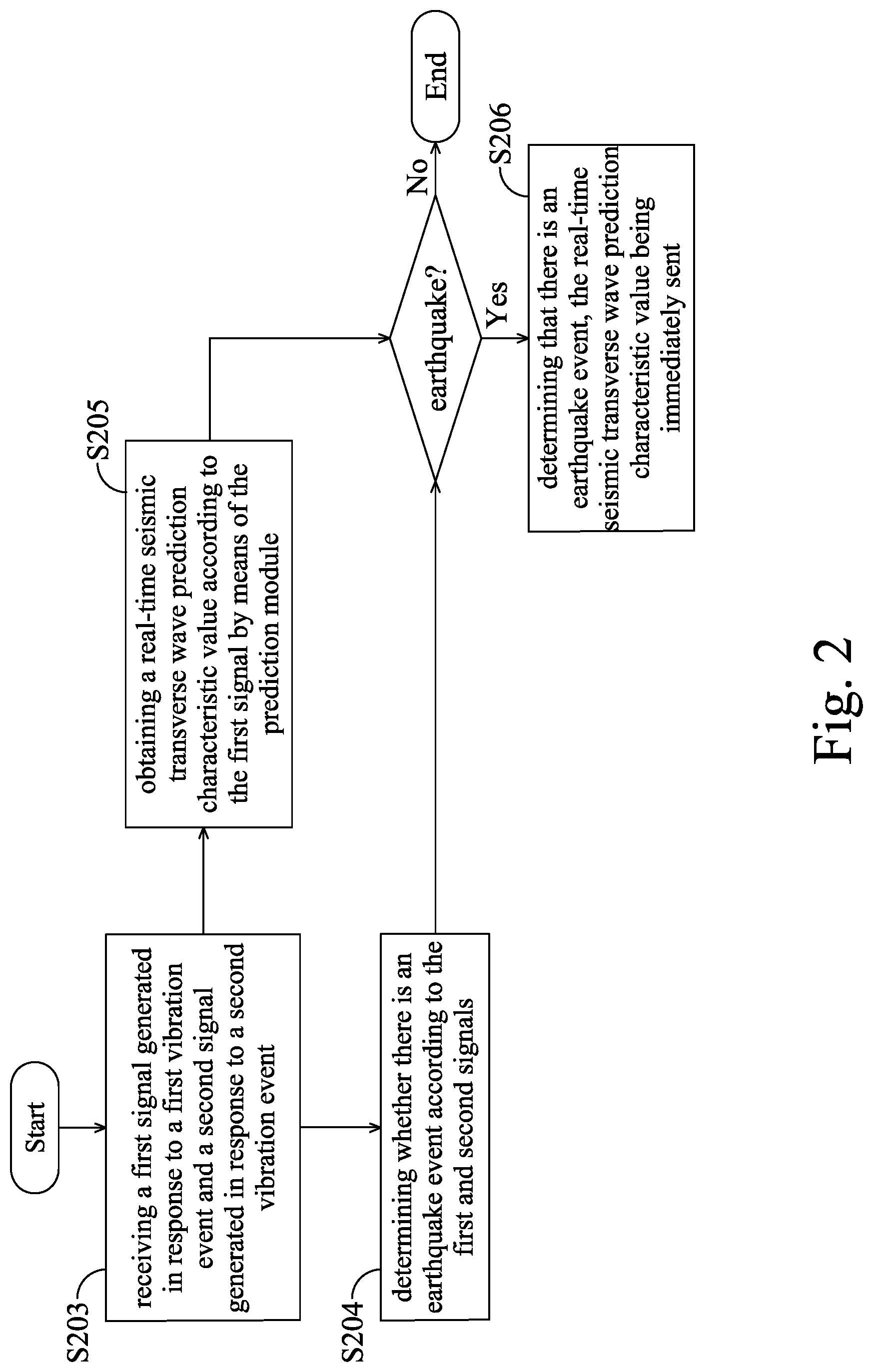 Patent US12320936 Figure 2 – Combined configuration of a free field and a remote signal source, and its earthquake detecting system
